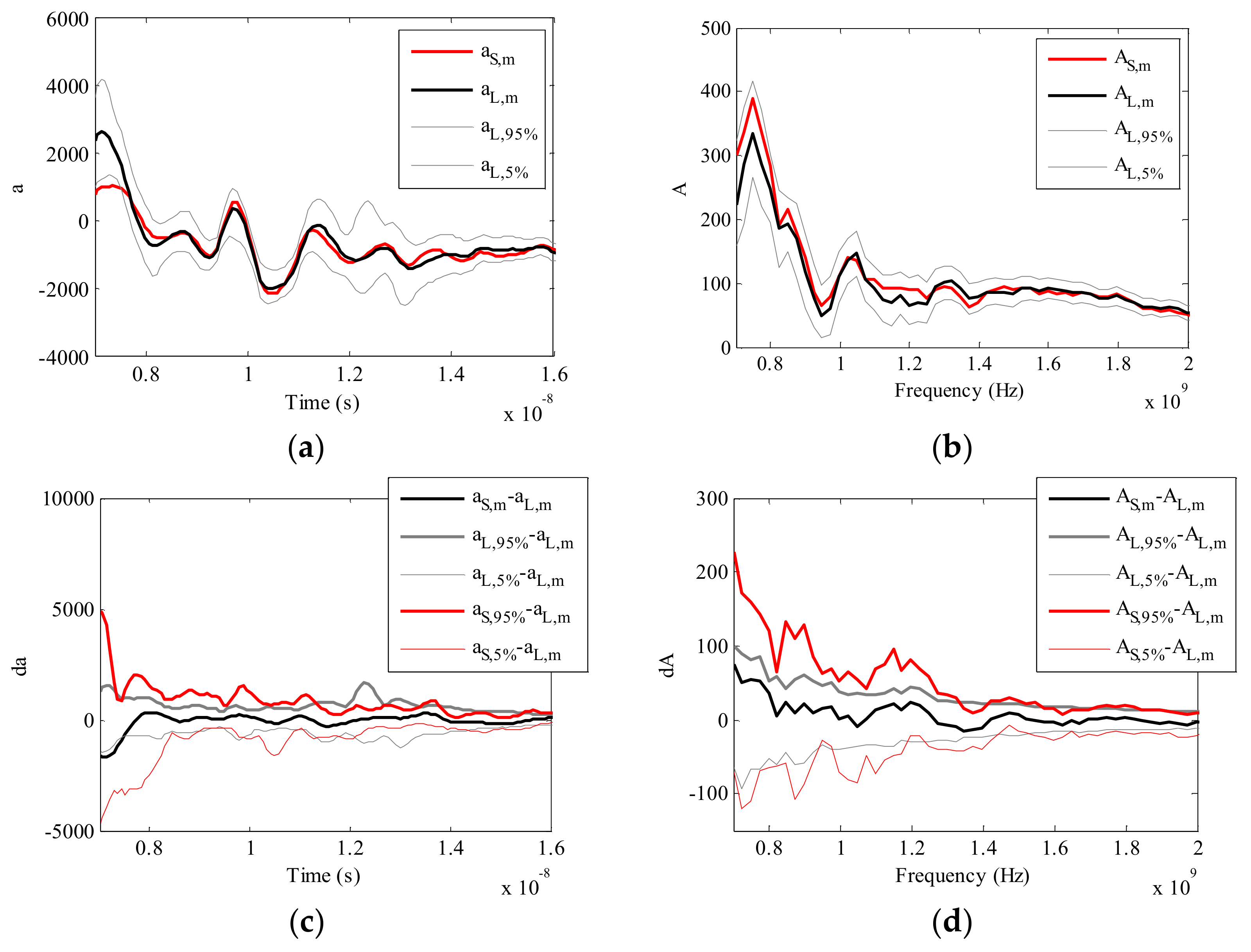 Remotesensing 10 00559 g004