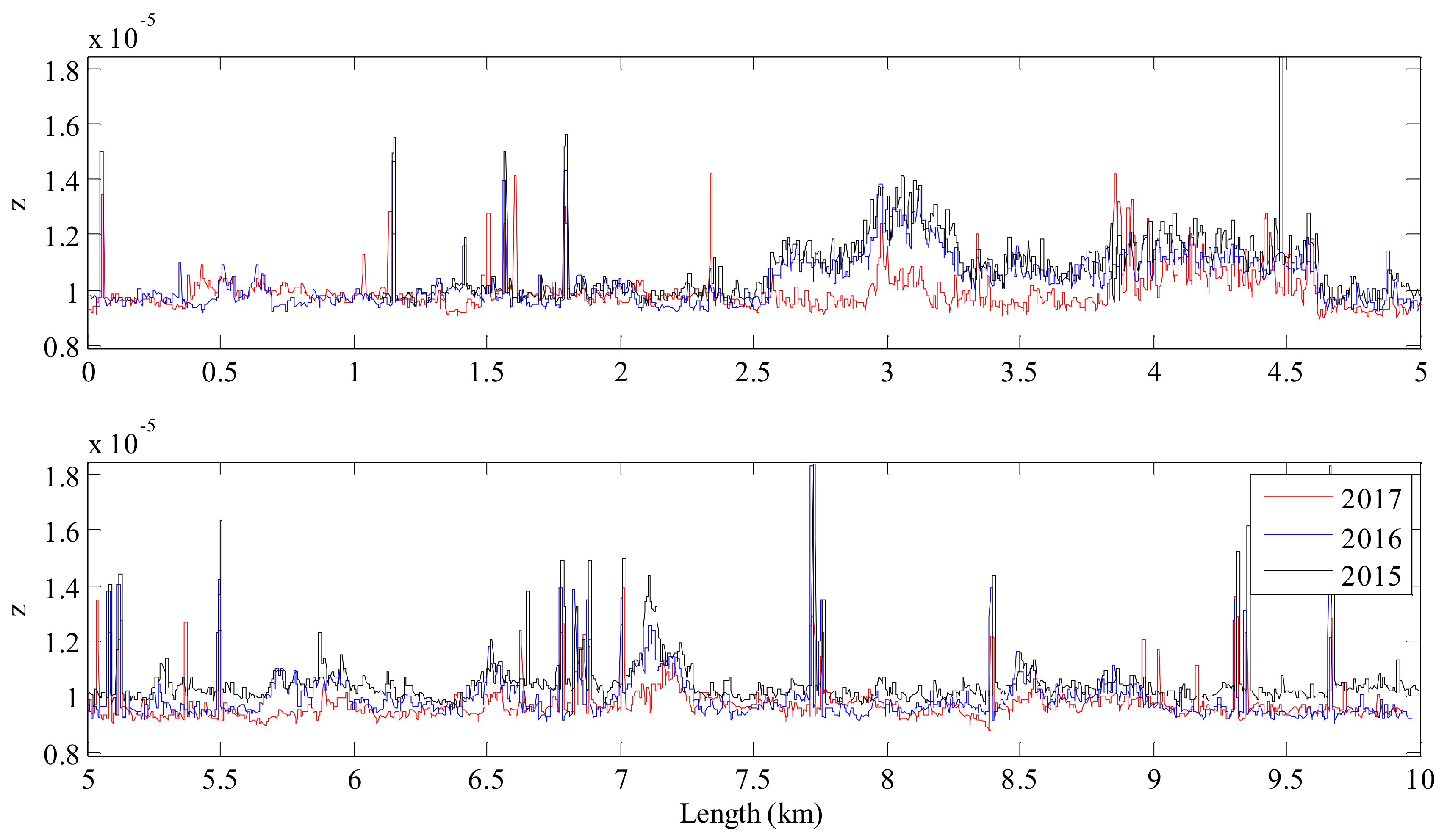 Remotesensing 10 00559 g007