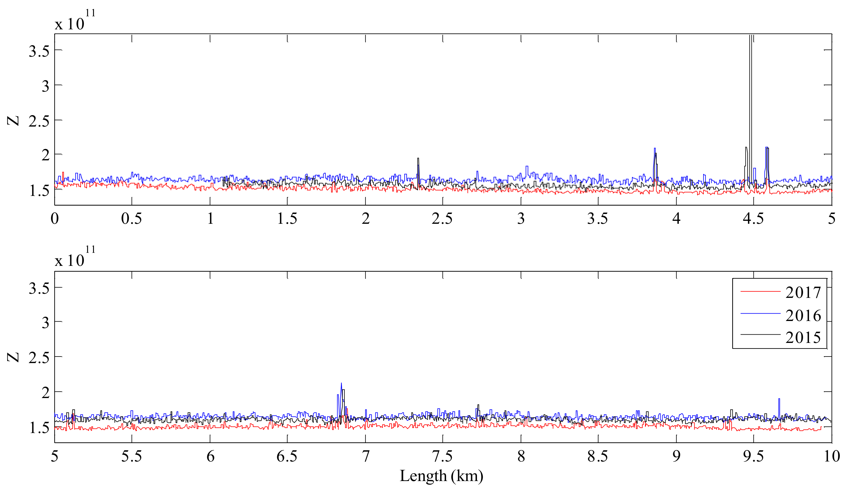 Remotesensing 10 00559 g009