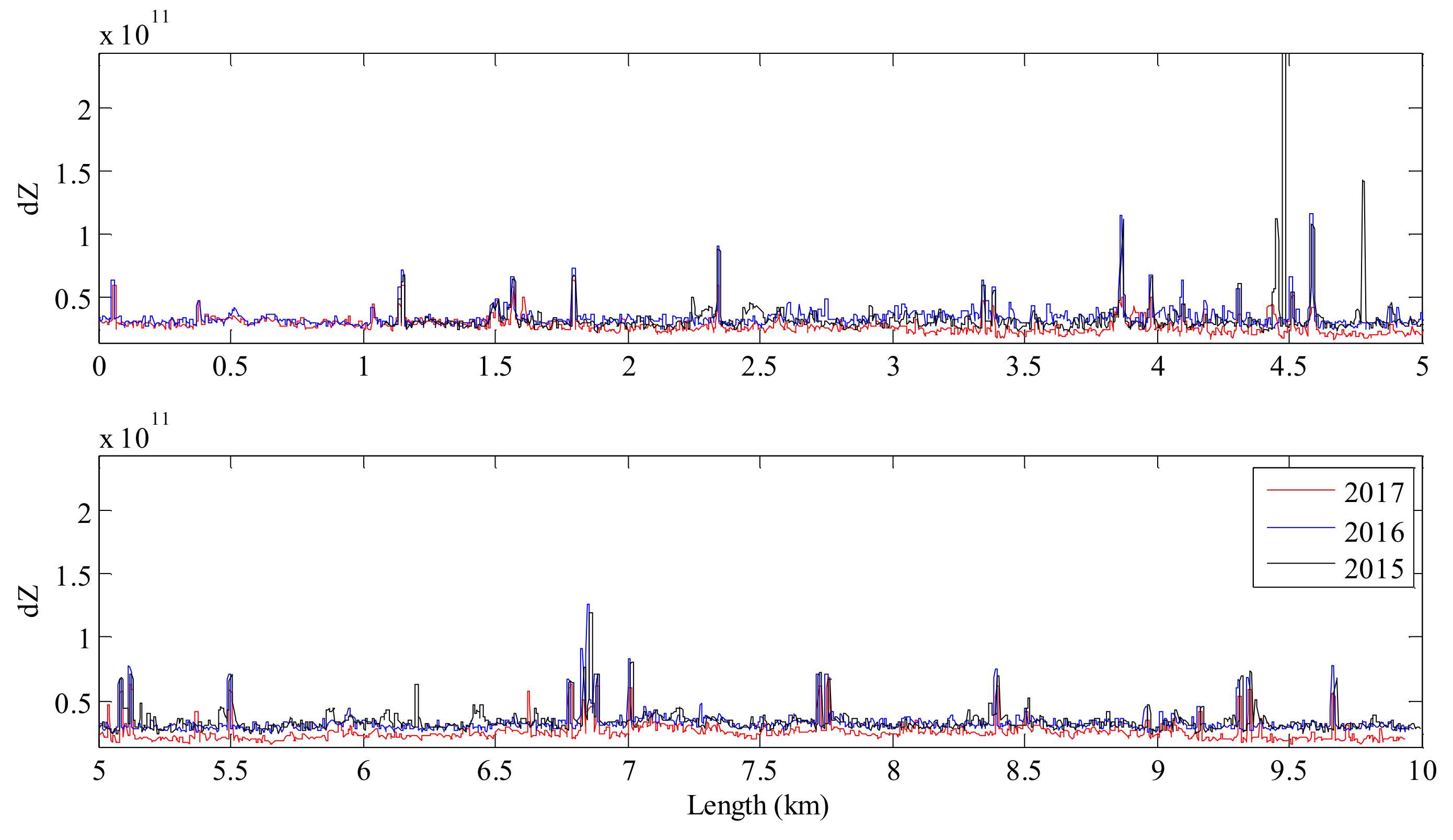 Remotesensing 10 00559 g010