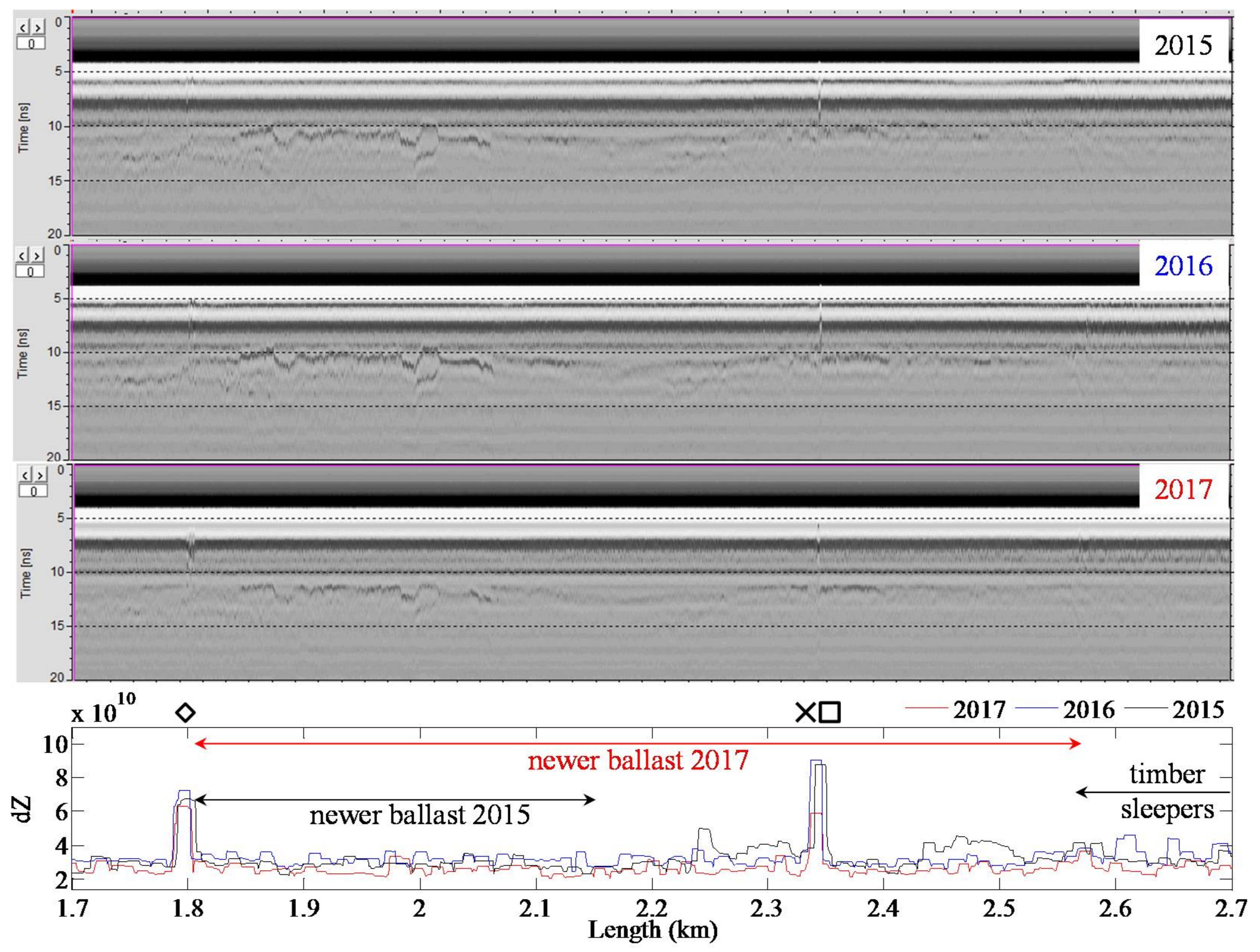 Remotesensing 10 00559 g014