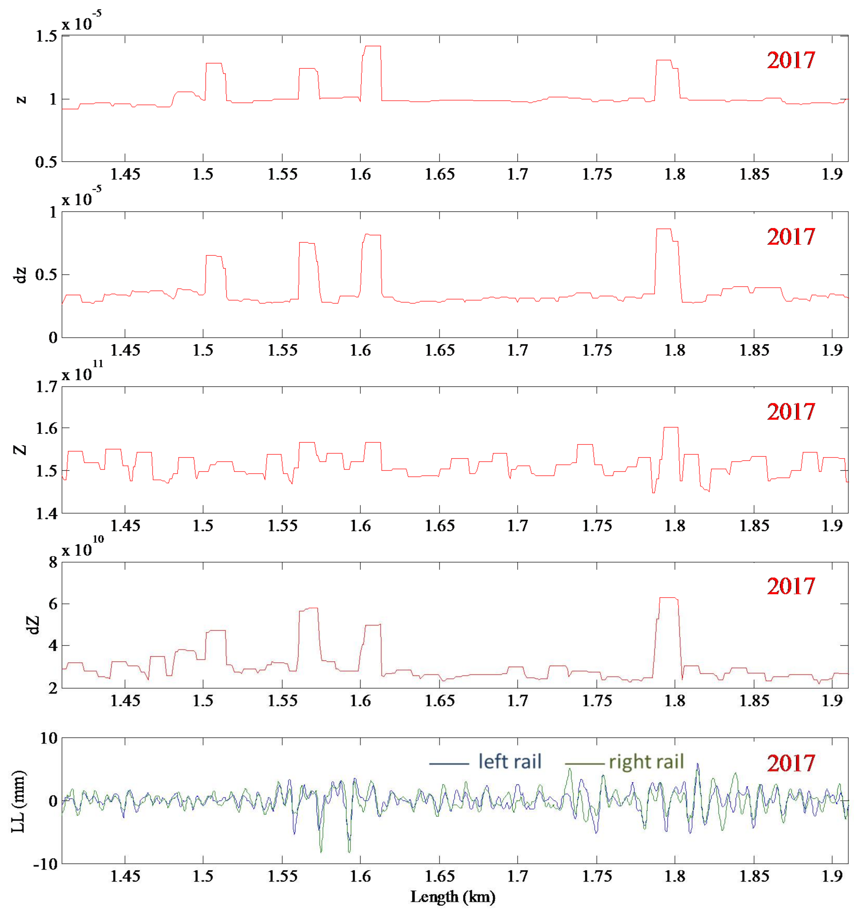 Remotesensing 10 00559 g016