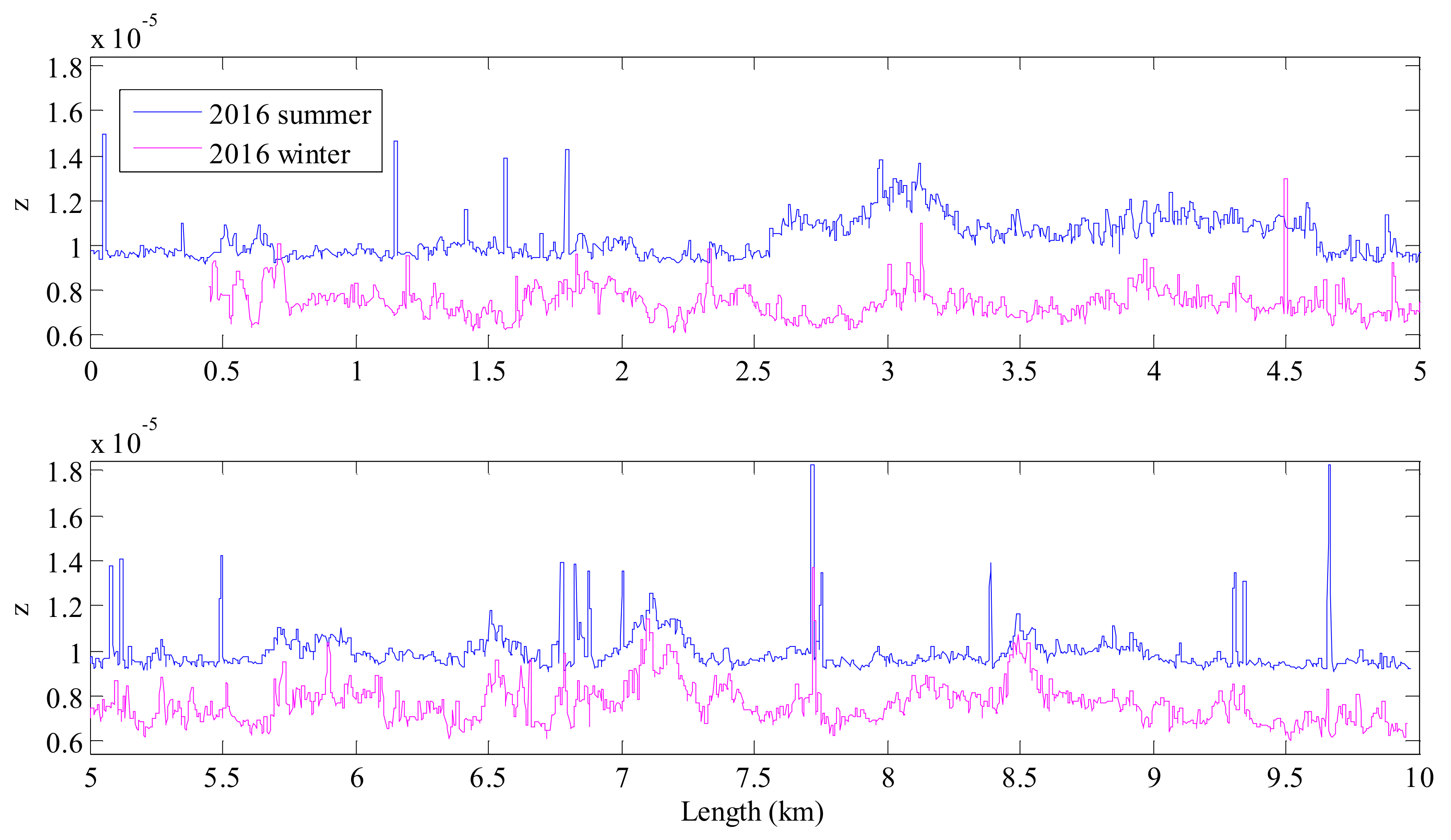 Remotesensing 10 00559 g017