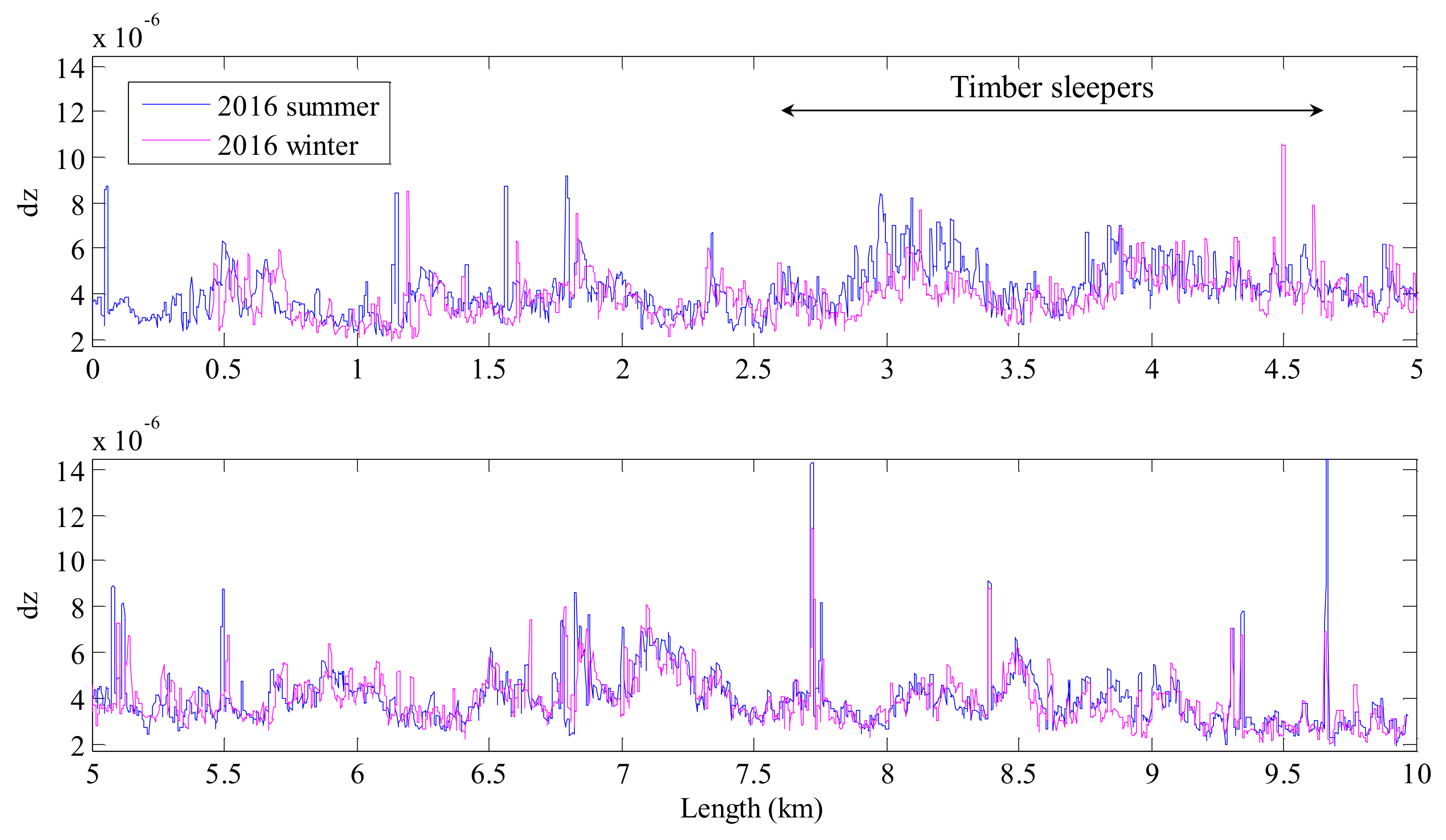 Remotesensing 10 00559 g018