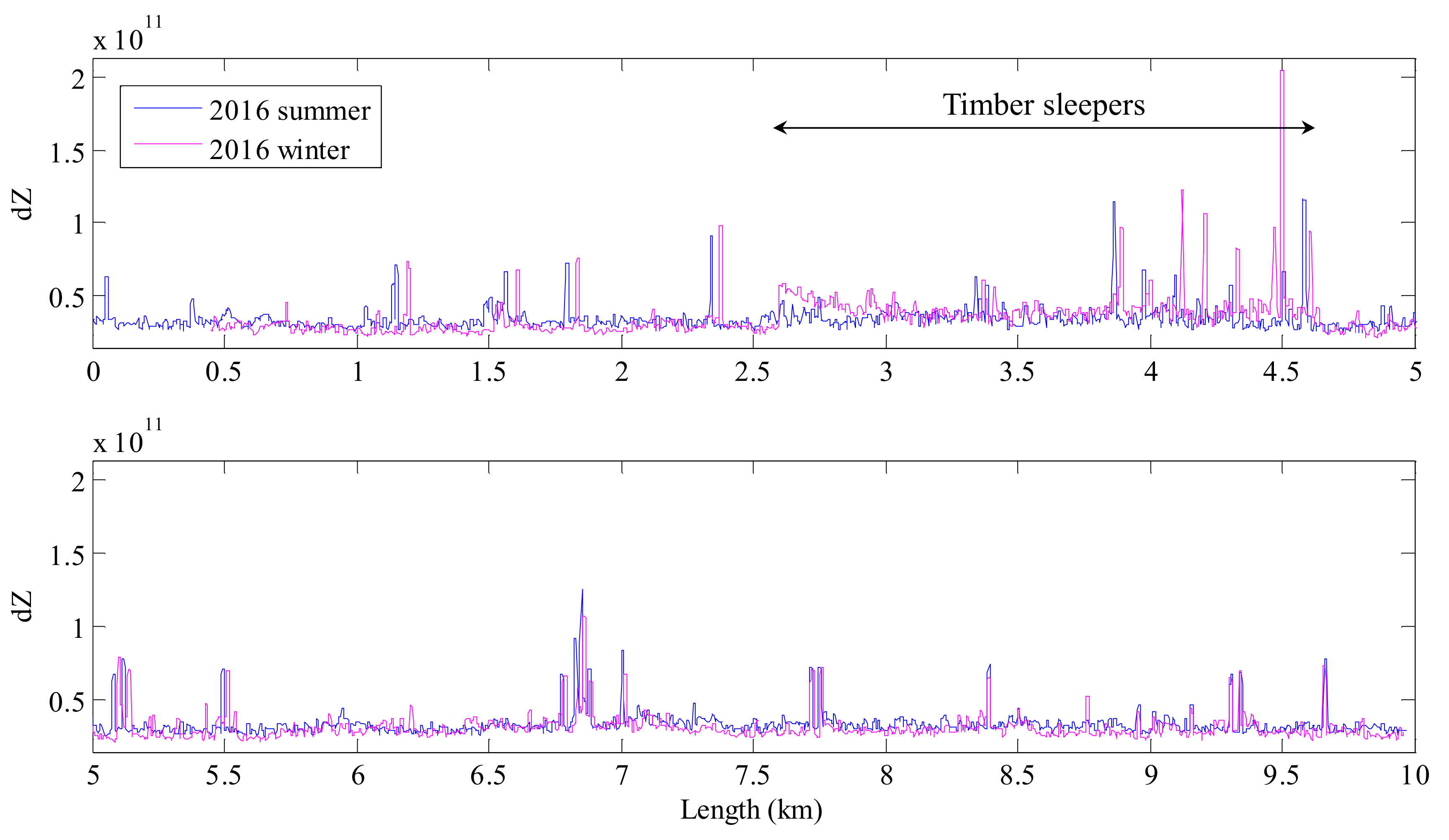 Remotesensing 10 00559 g020