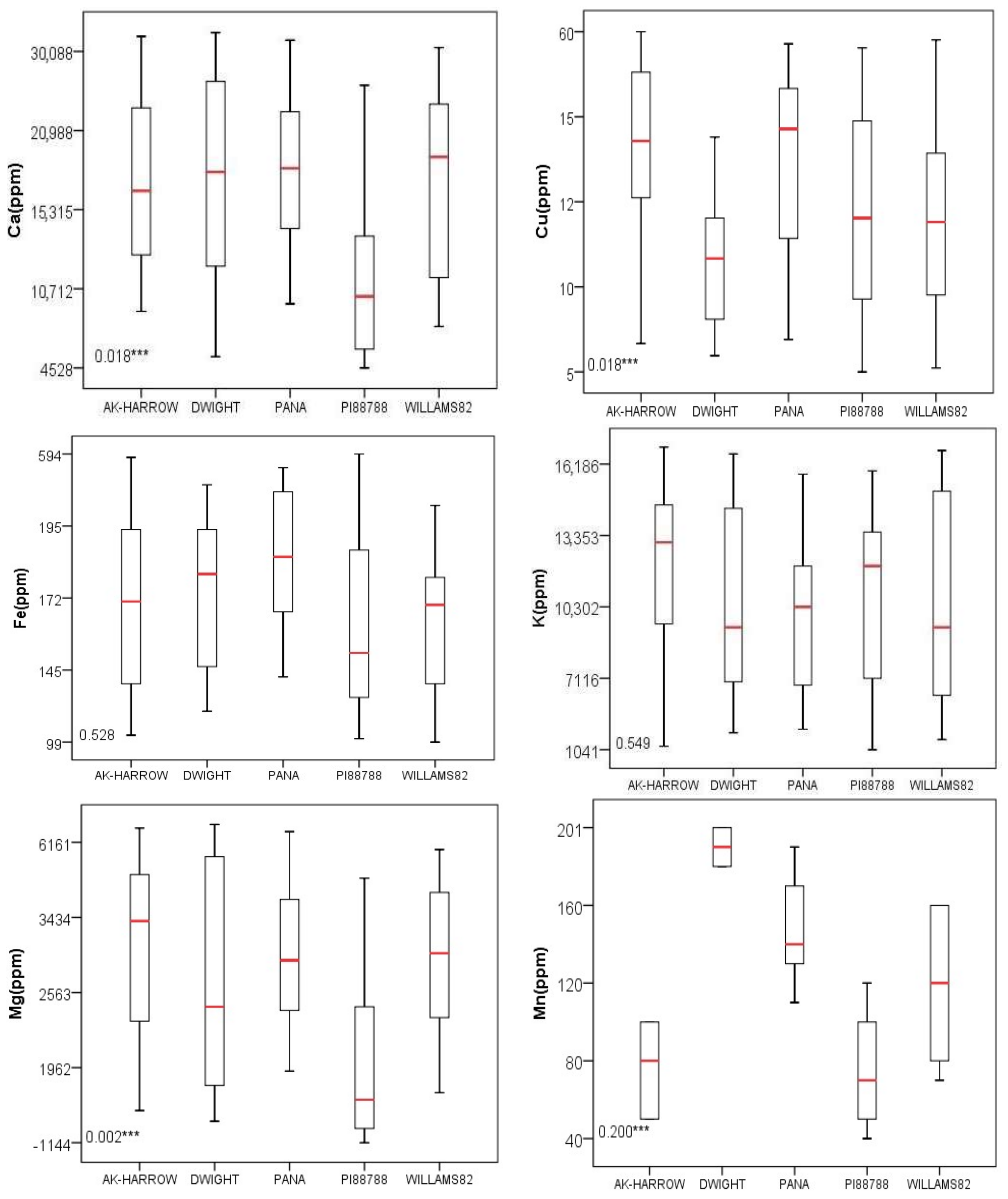 Remotesensing 10 00562 g003