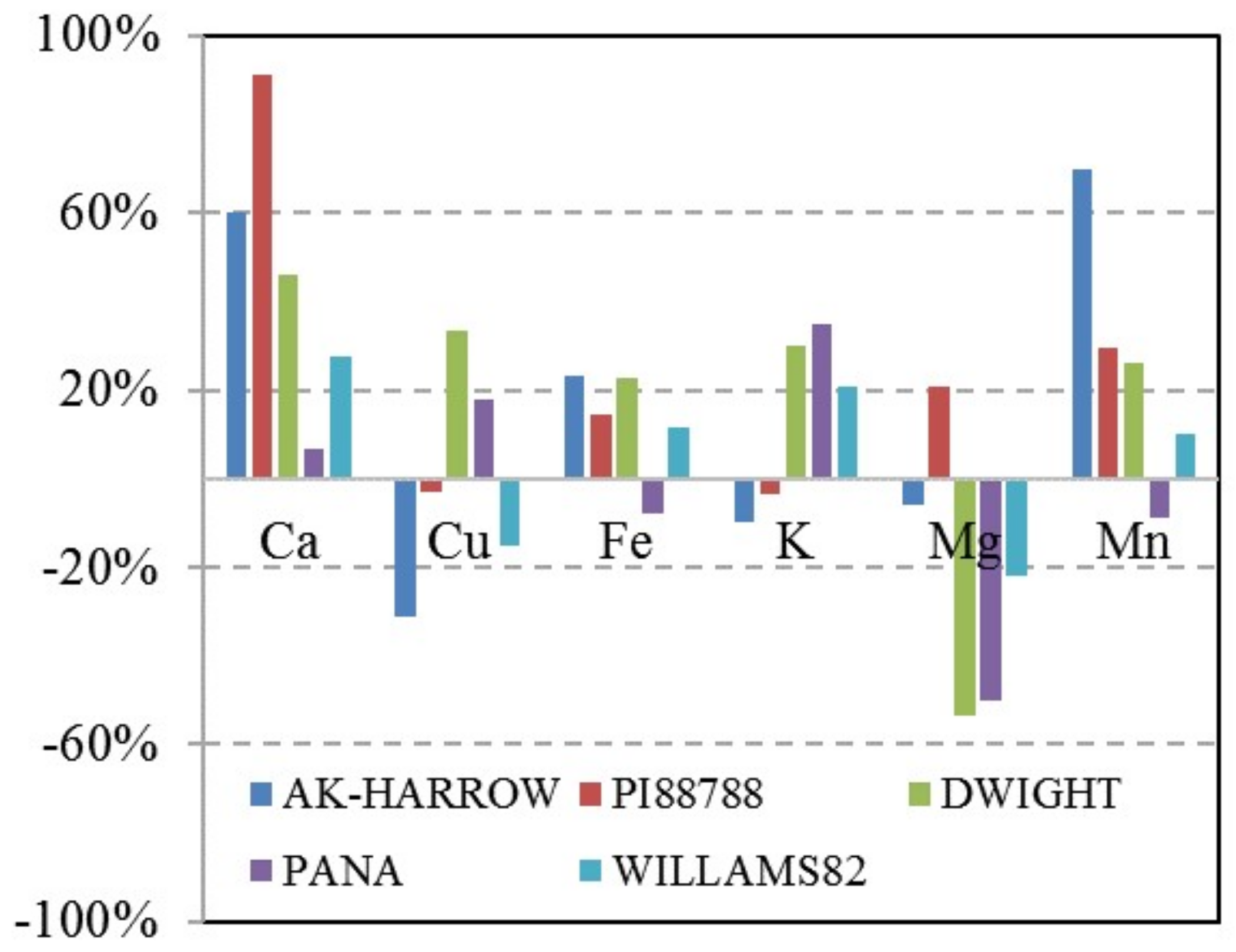 Remotesensing 10 00562 g005