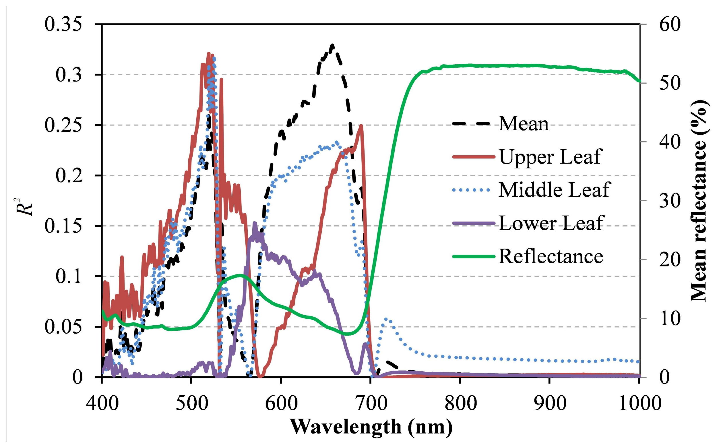 Remotesensing 10 00562 g007