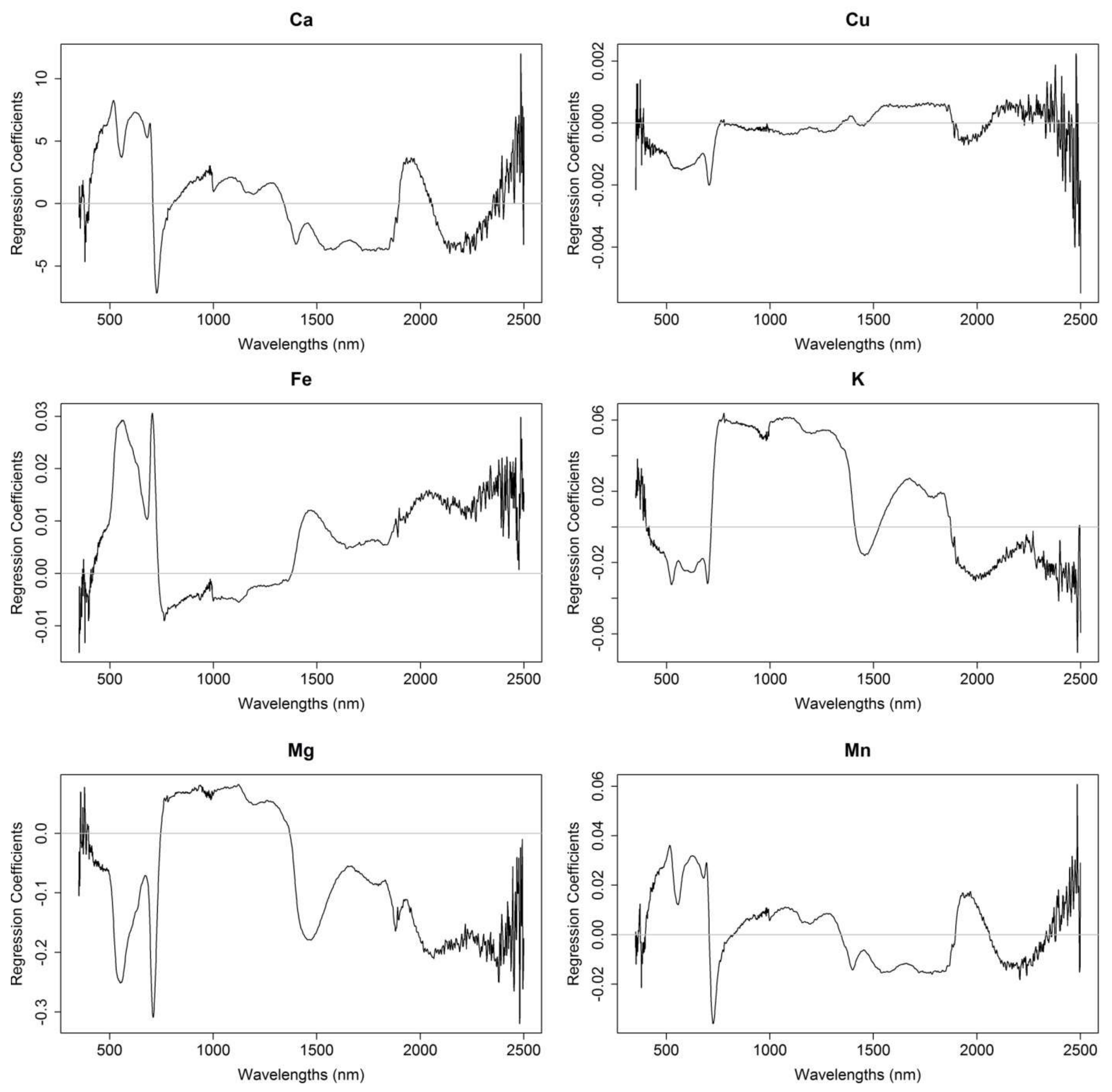 Remotesensing 10 00562 g009