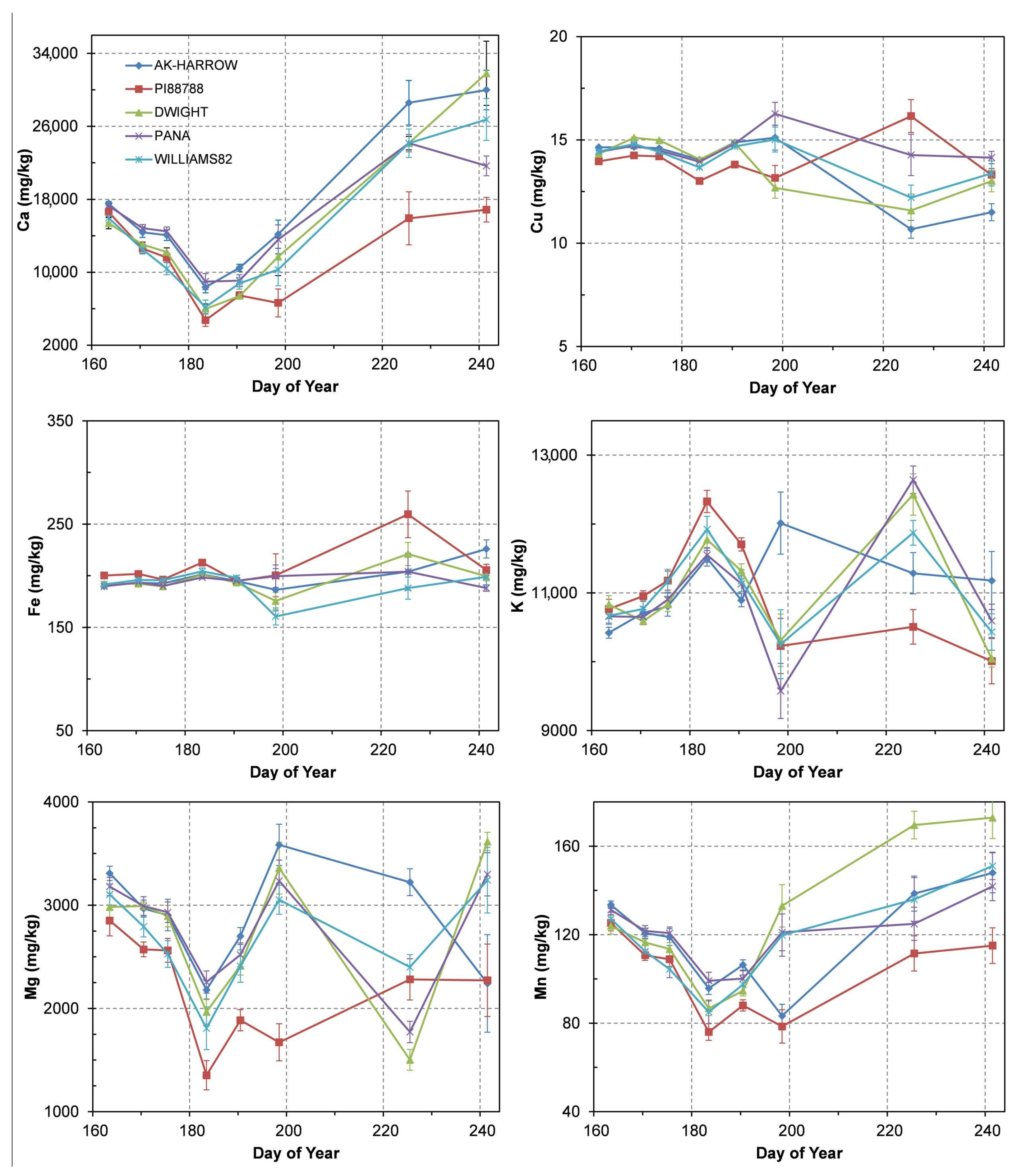 Remotesensing 10 00562 g010