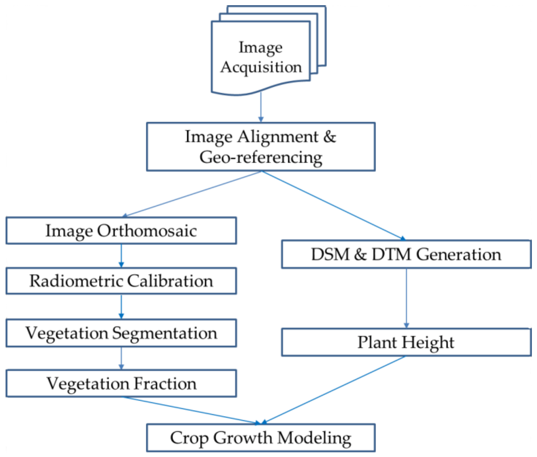 Remotesensing 10 00563 g002