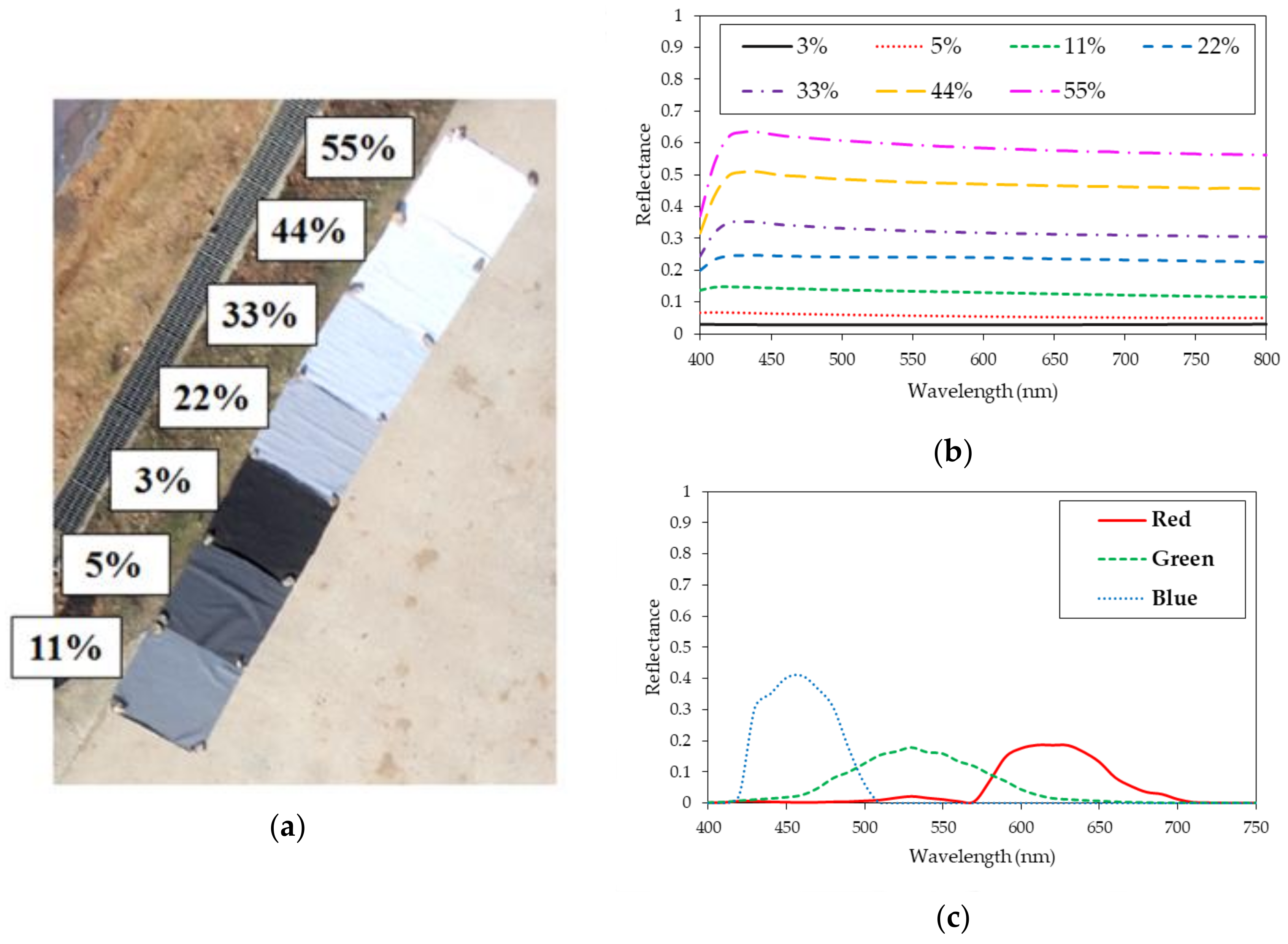 Remotesensing 10 00563 g003