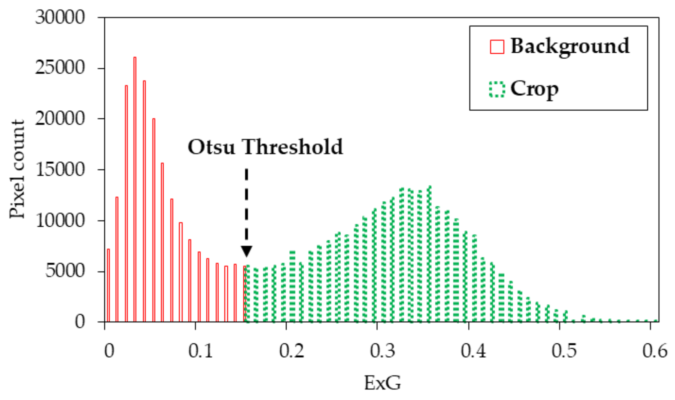 Remotesensing 10 00563 g005
