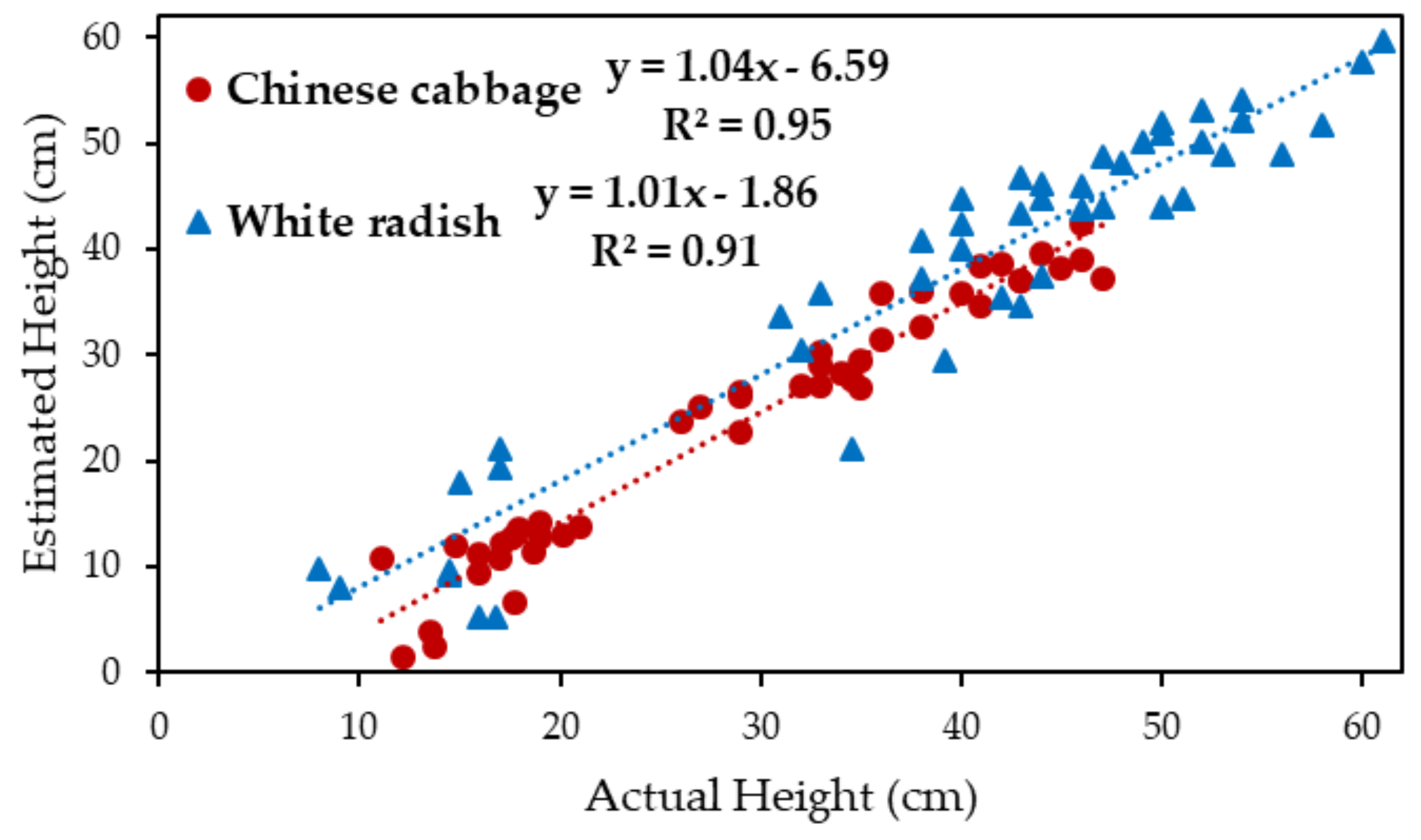 Remotesensing 10 00563 g010