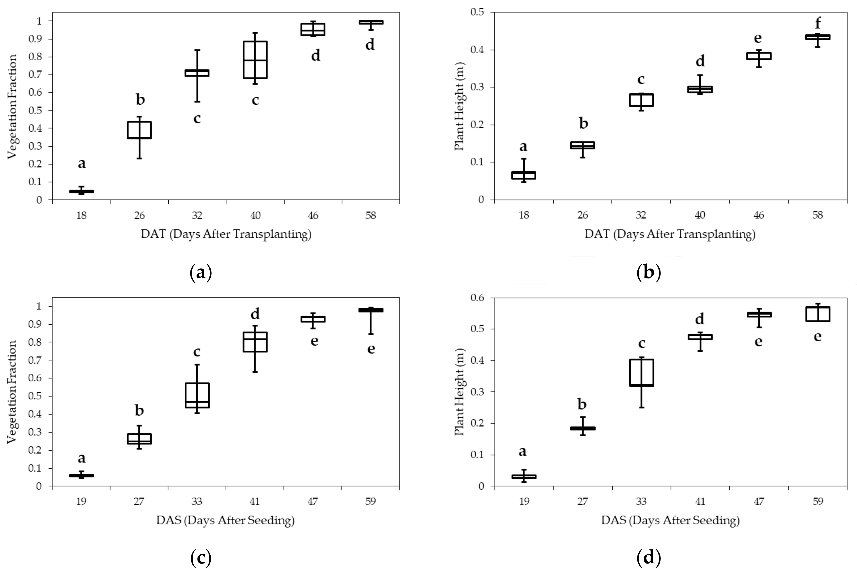 Remotesensing 10 00563 g011