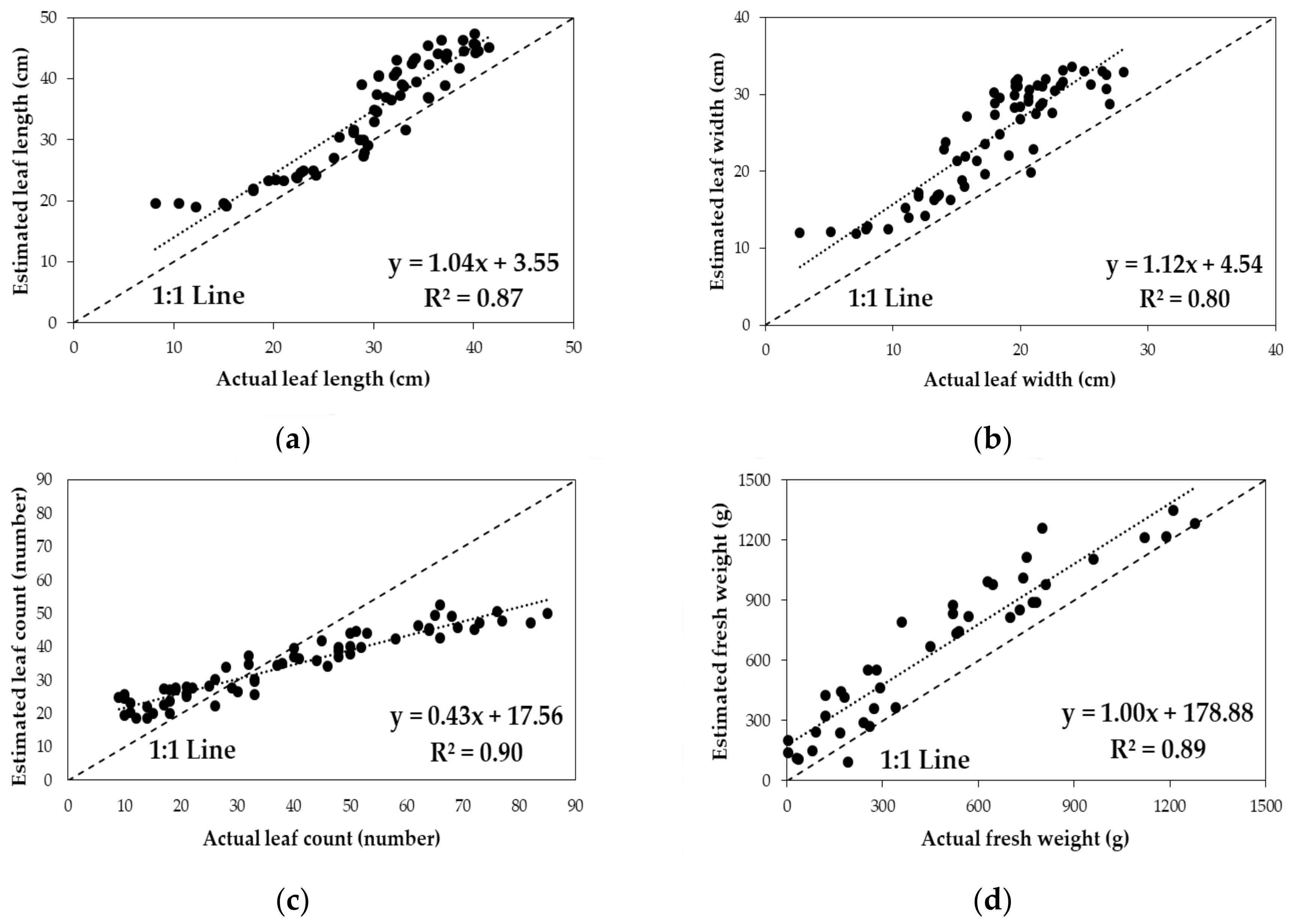 Remotesensing 10 00563 g012