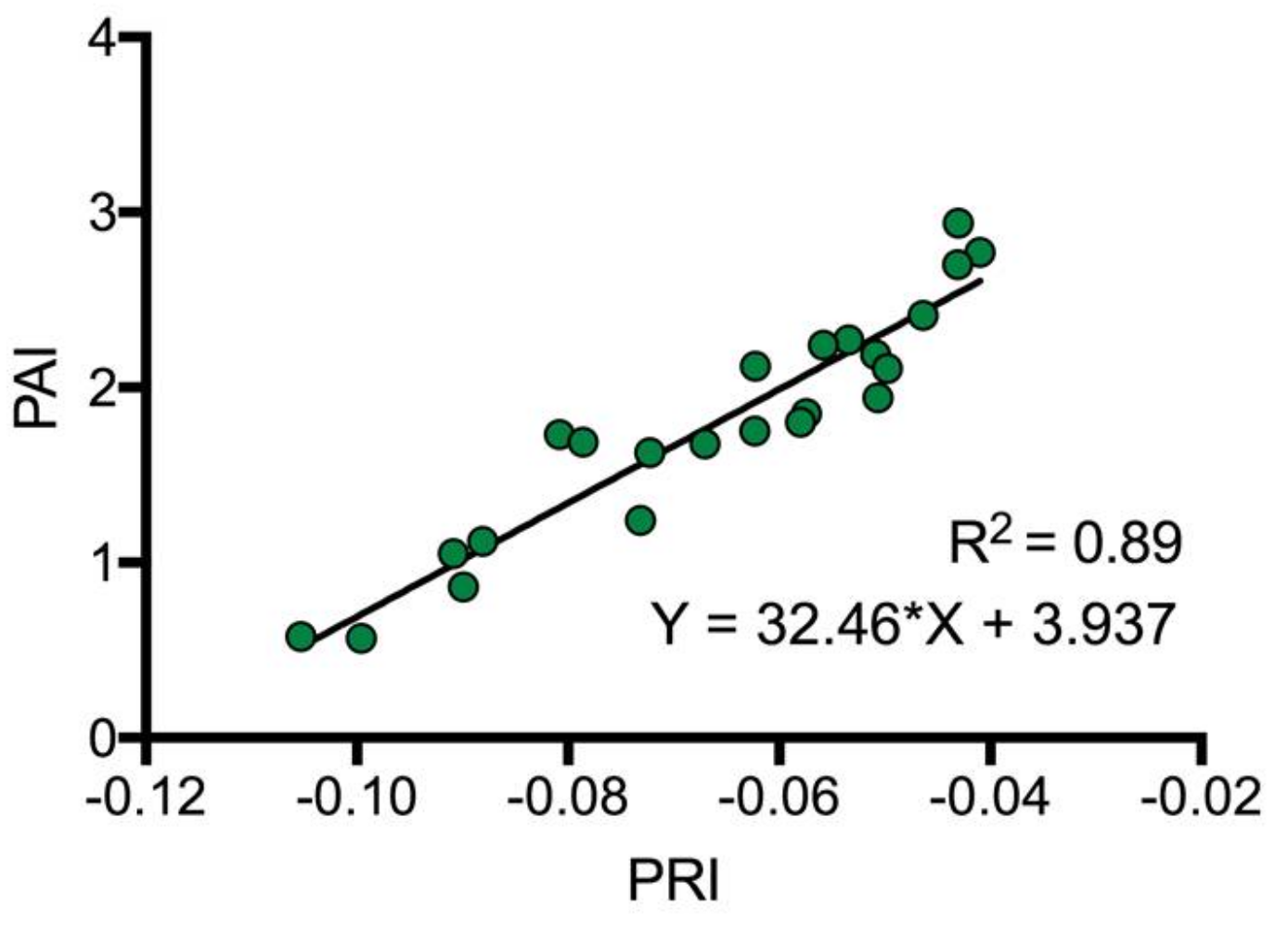 Remotesensing 10 00565 g002