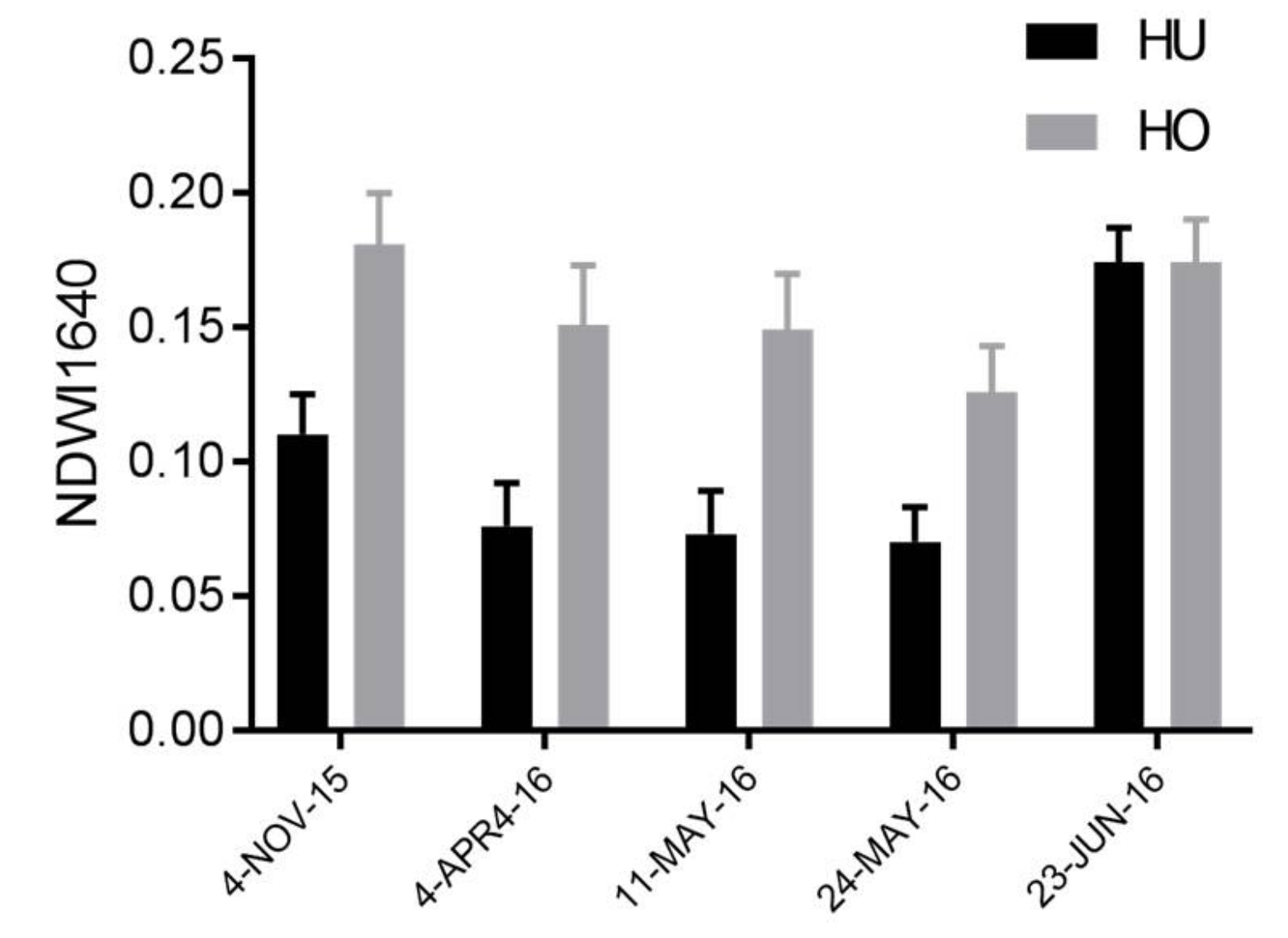Remotesensing 10 00565 g007