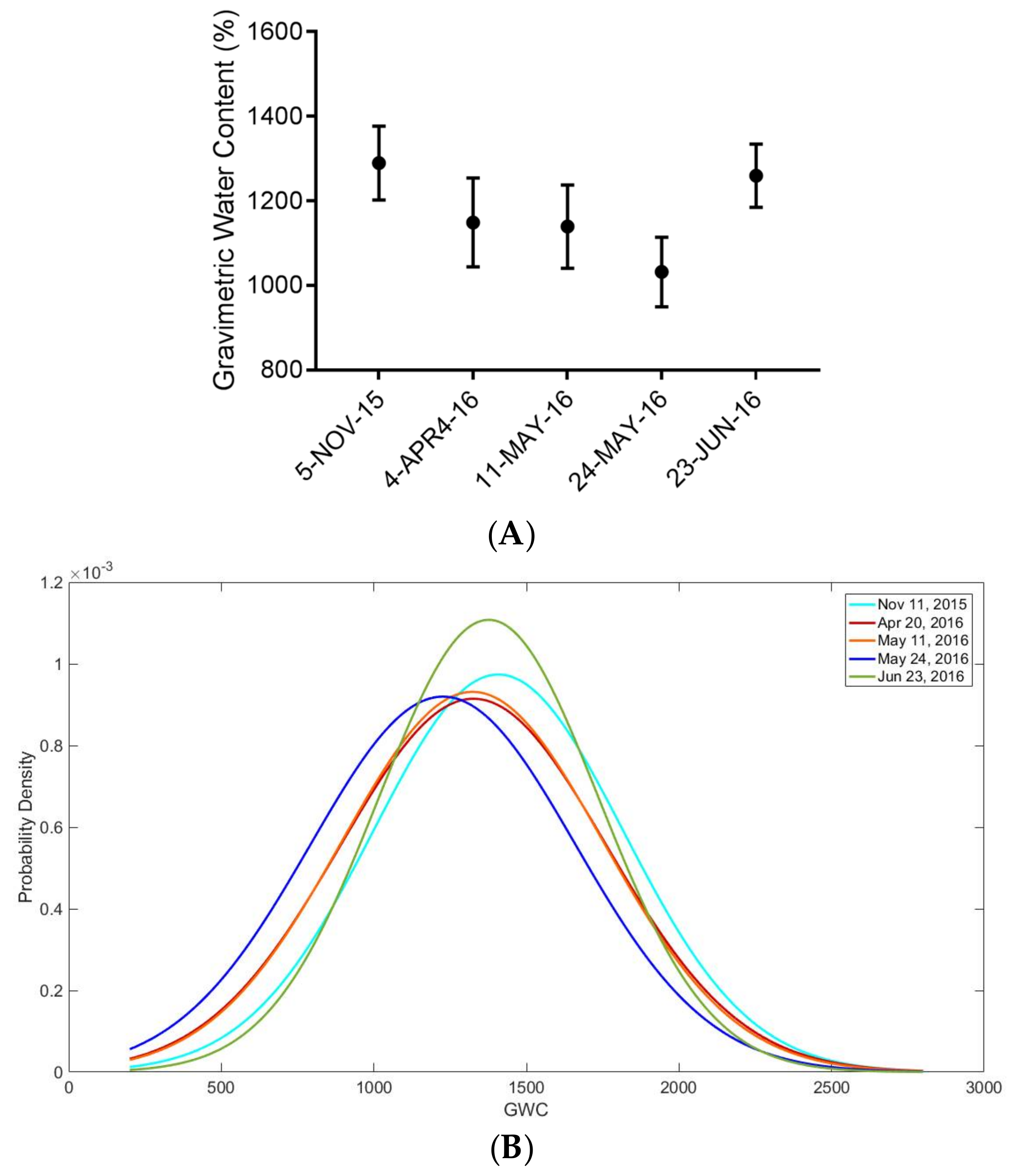 Remotesensing 10 00565 g009