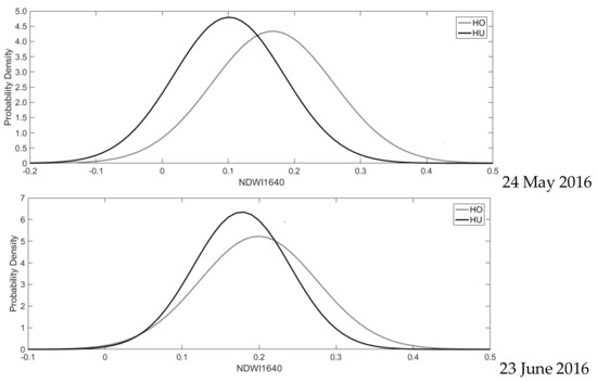 Remotesensing 10 00565 g0a1b