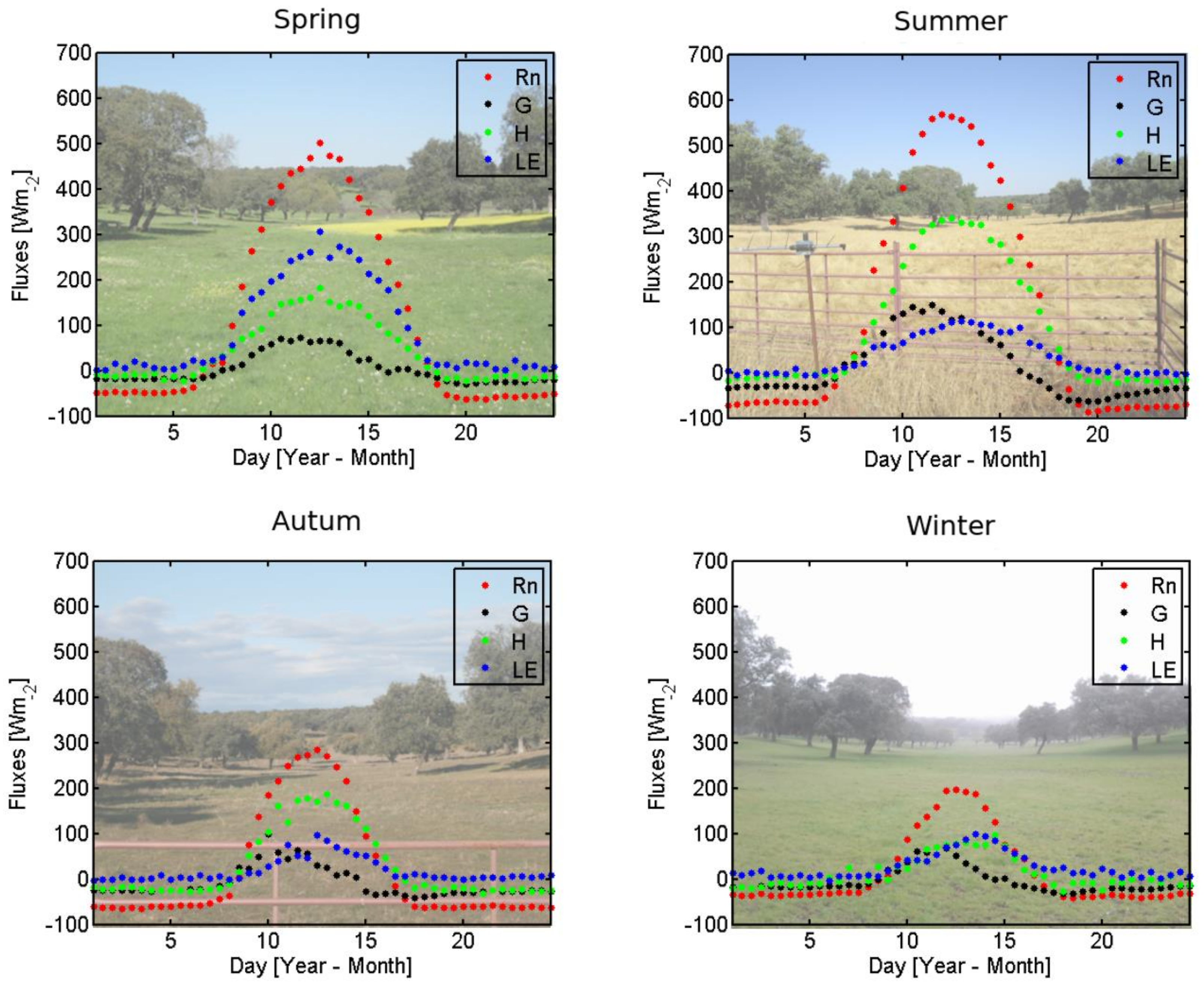 Remotesensing 10 00567 g003