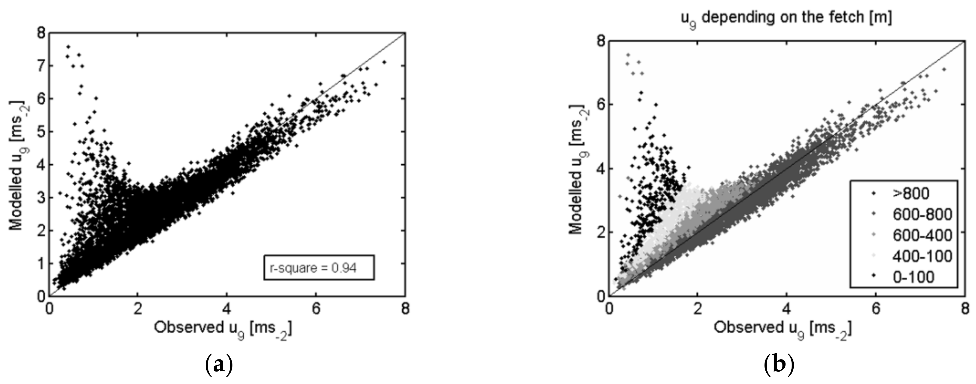 Remotesensing 10 00567 g005