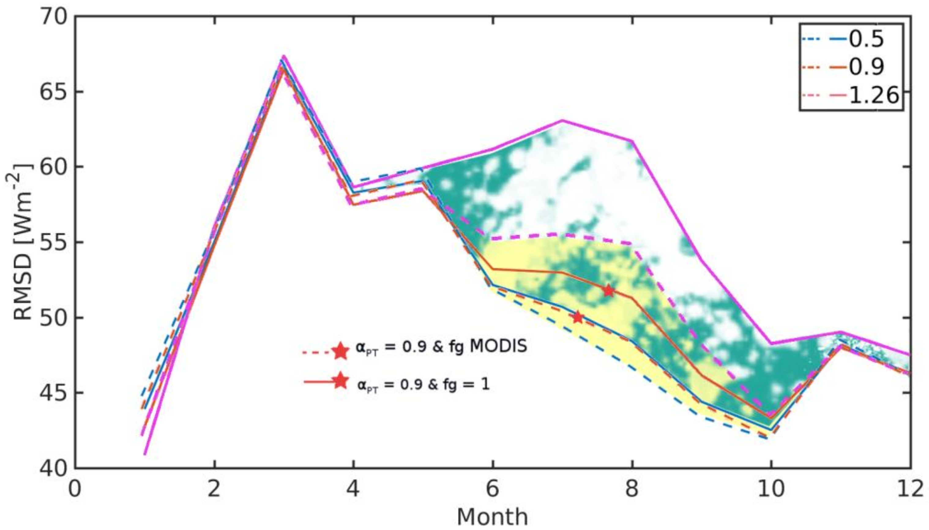 Remotesensing 10 00567 g008