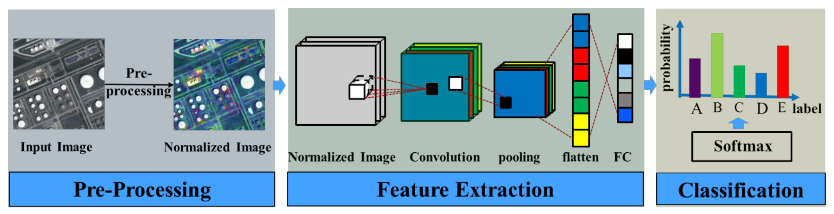 Remotesensing 10 00568 g002