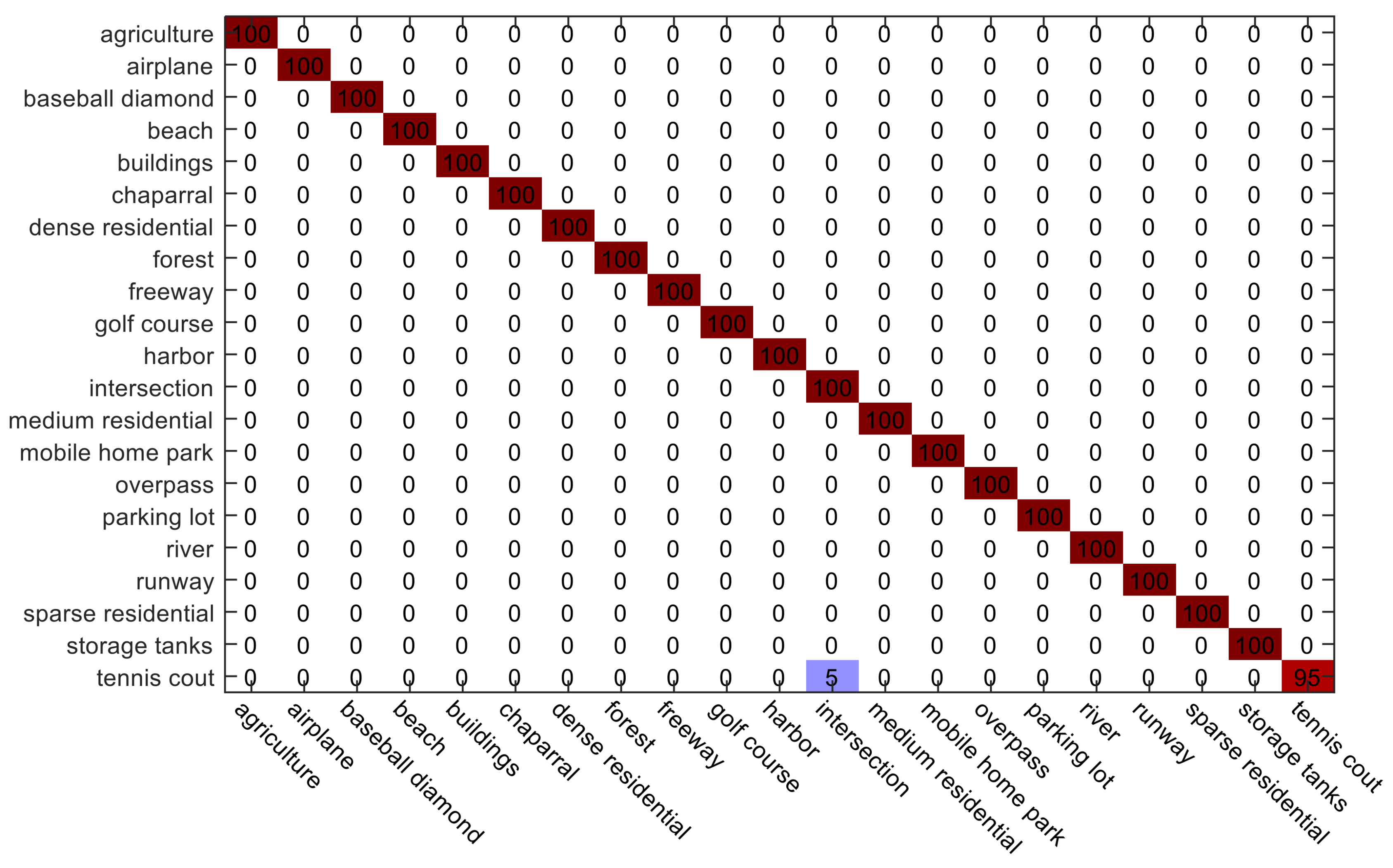Remotesensing 10 00568 g006
