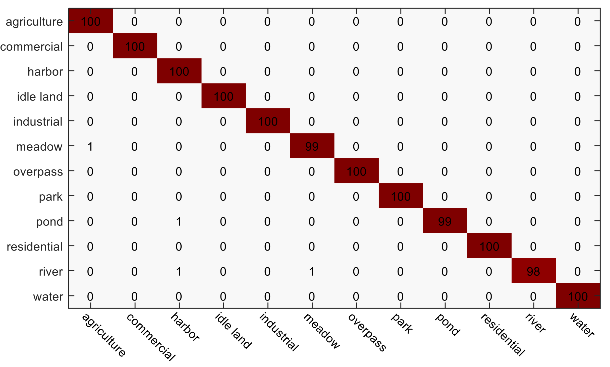 Remotesensing 10 00568 g008