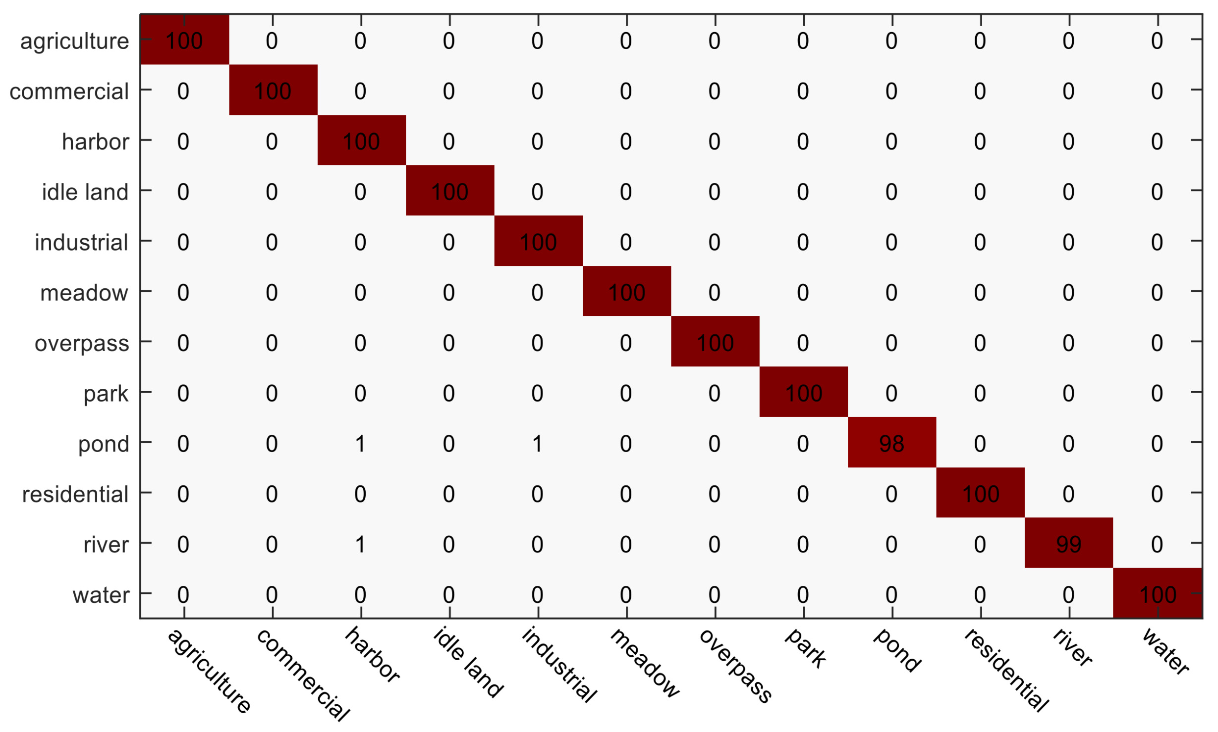 Remotesensing 10 00568 g009