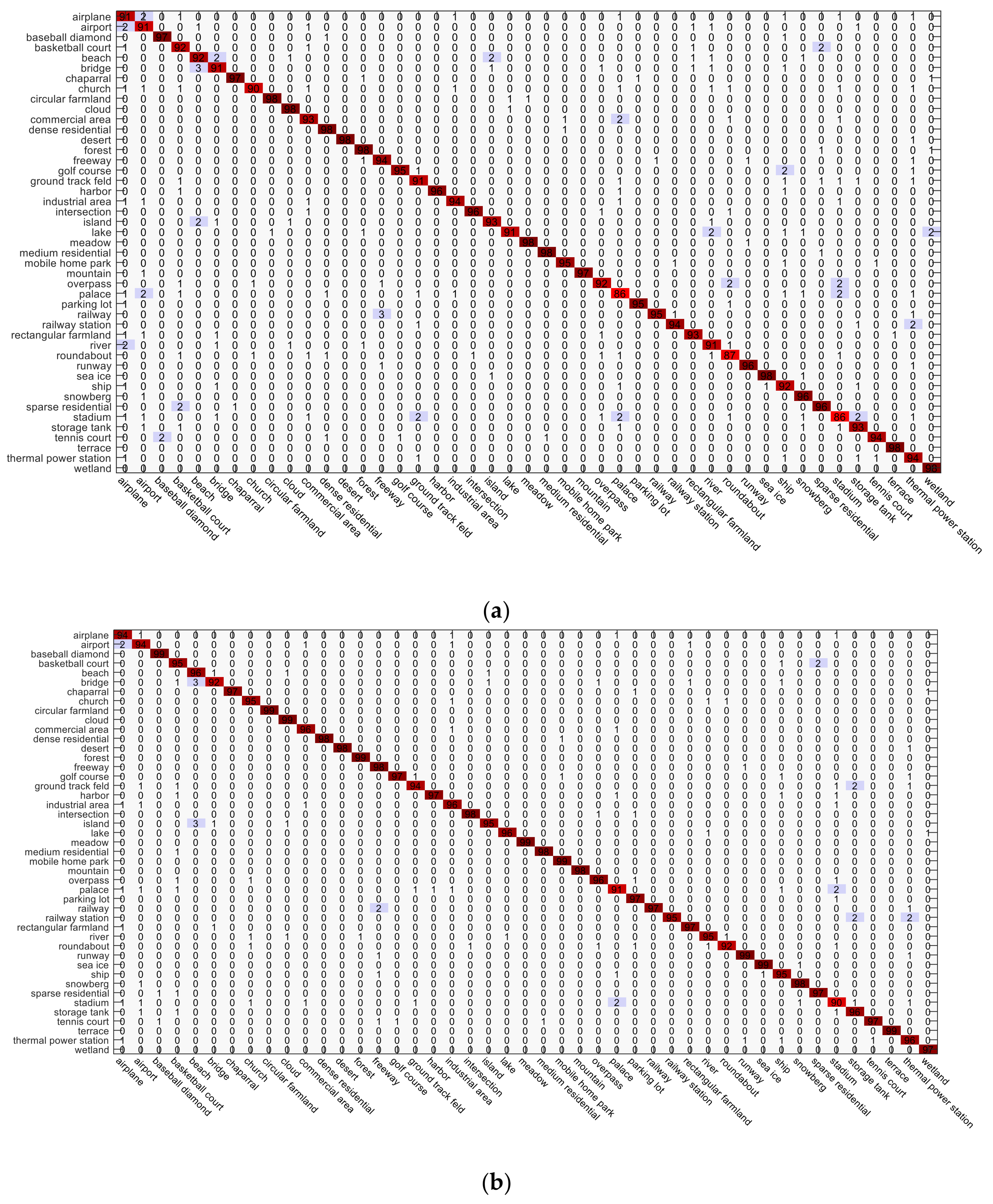 Remotesensing 10 00568 g012