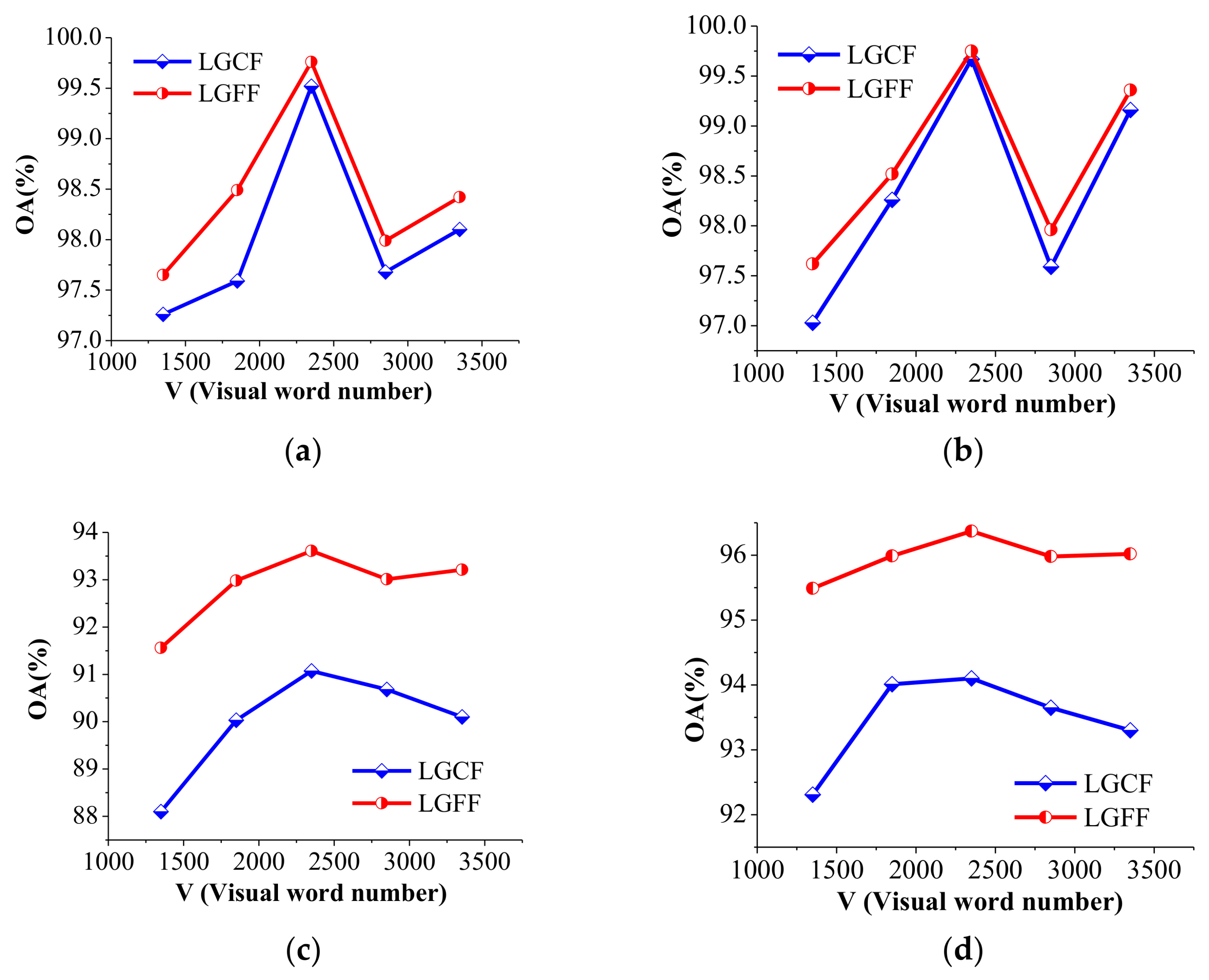 Remotesensing 10 00568 g013