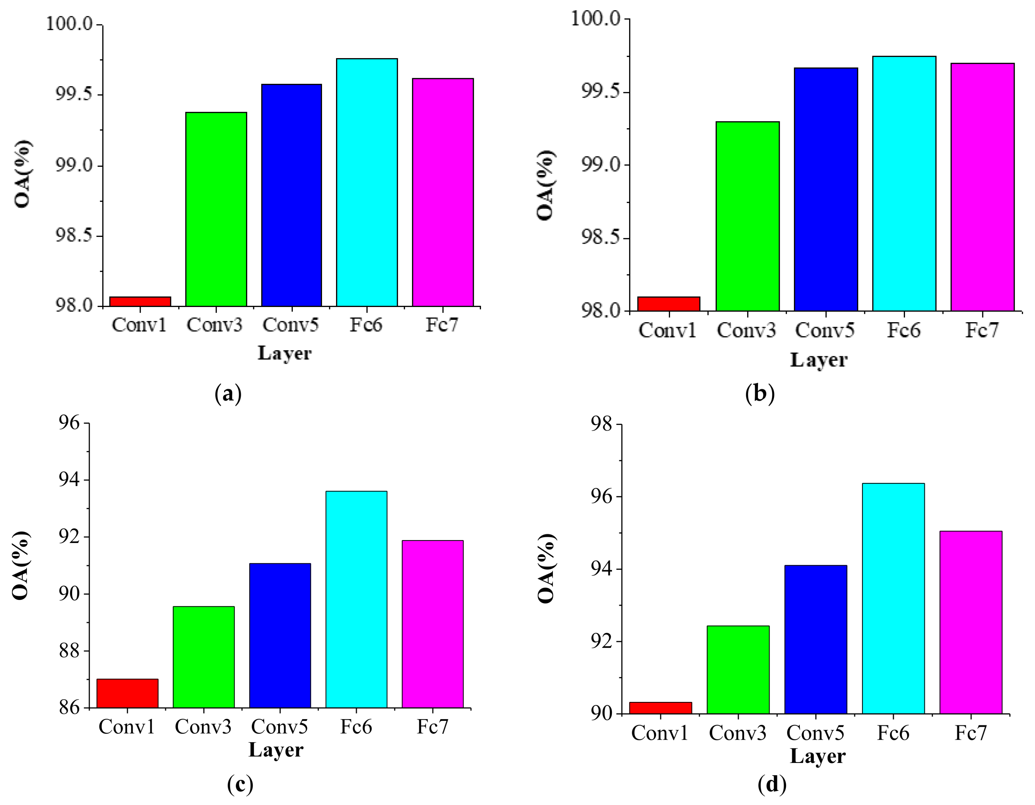 Remotesensing 10 00568 g015
