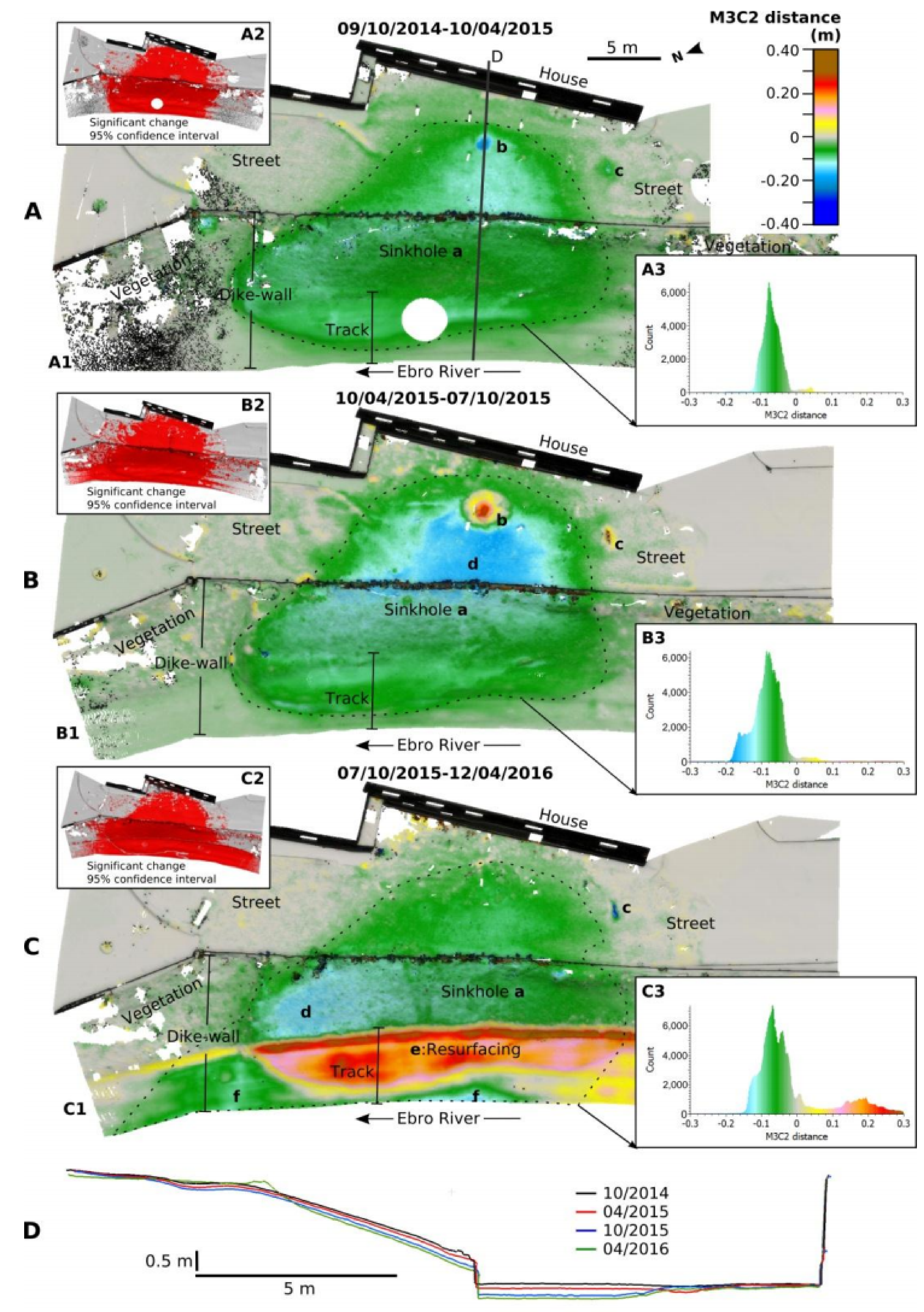 Remotesensing 10 00571 g006