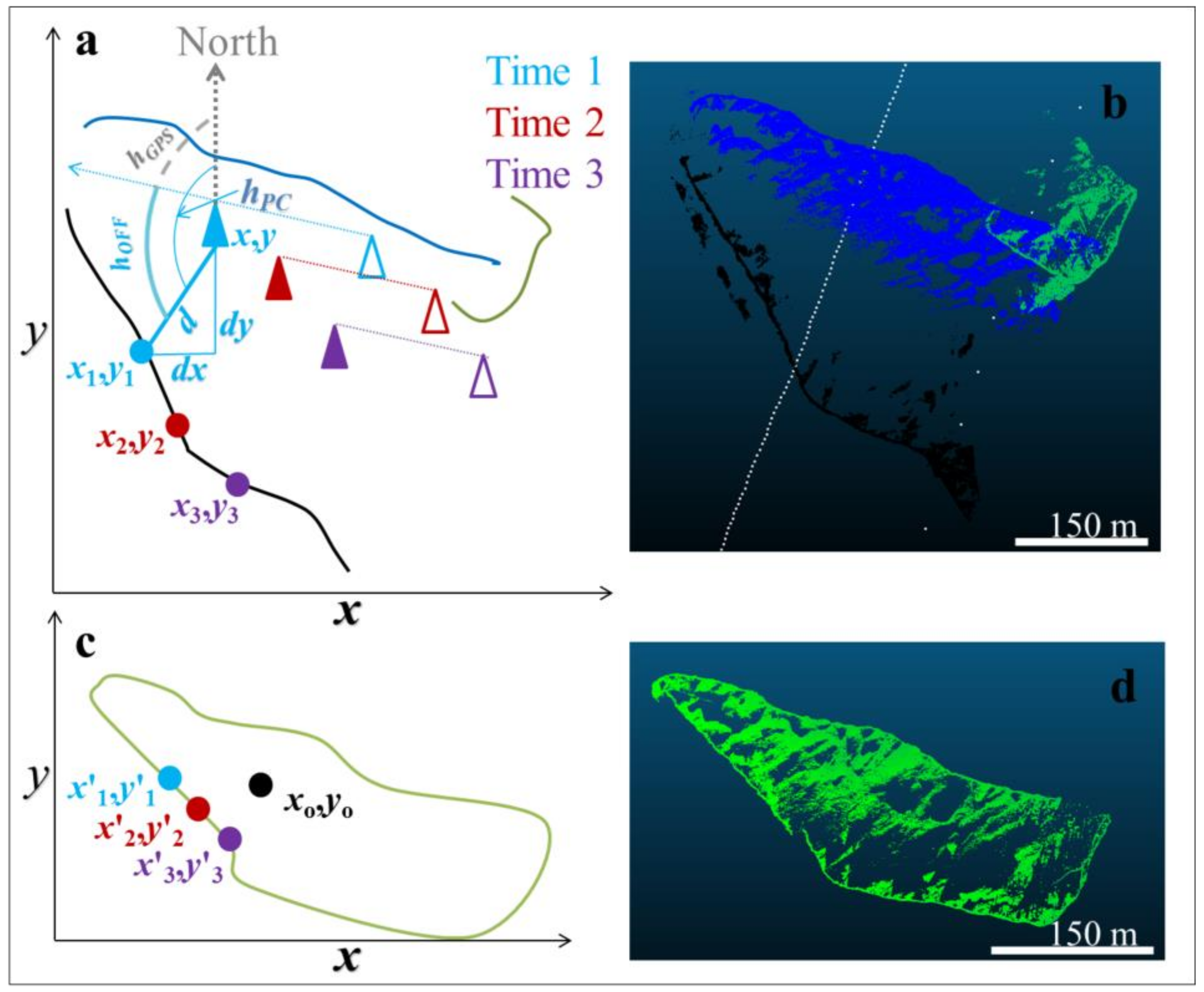 Remotesensing 10 00575 g004 Remotesensing 10 00575 g004