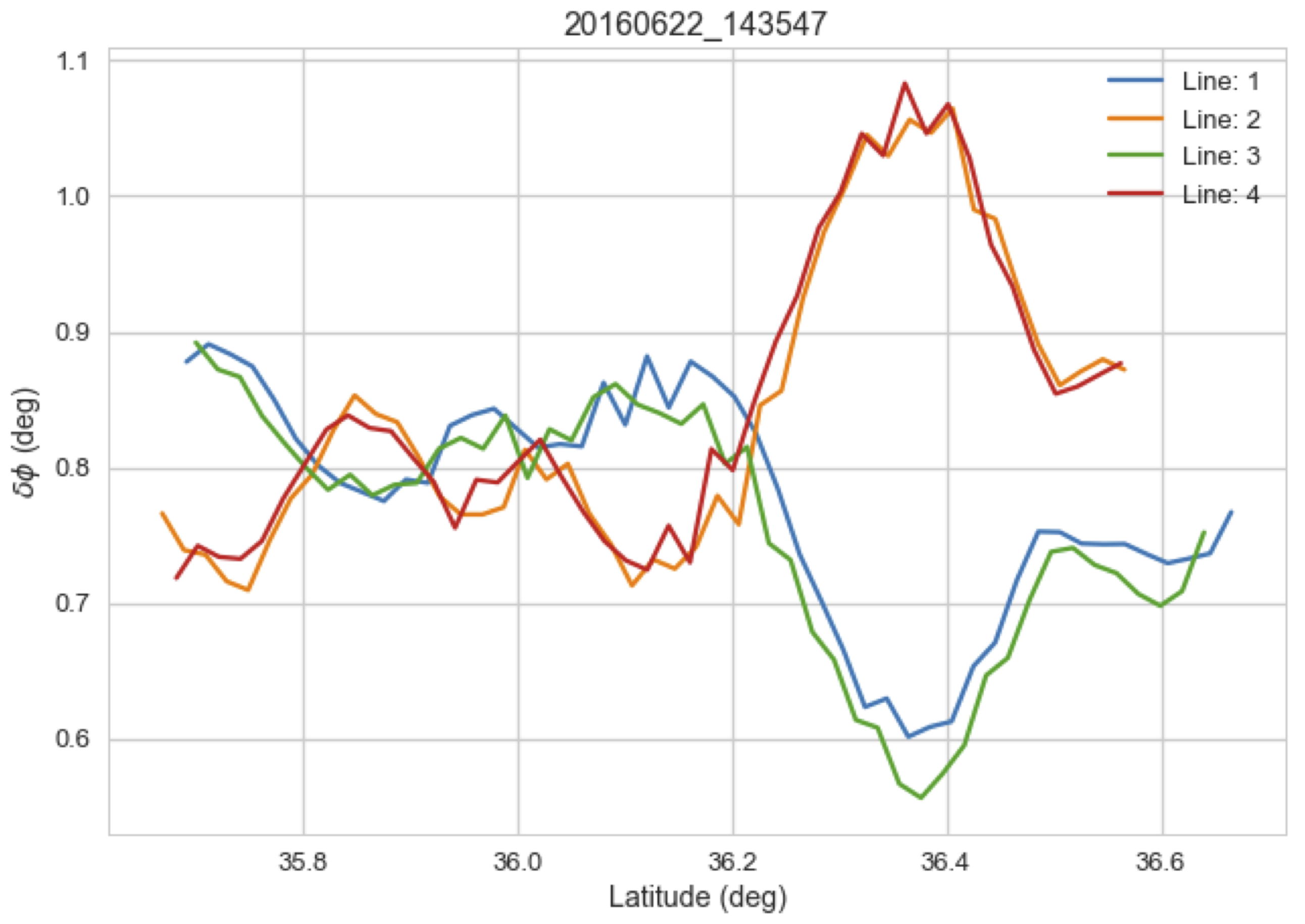 Remotesensing 10 00576 g012