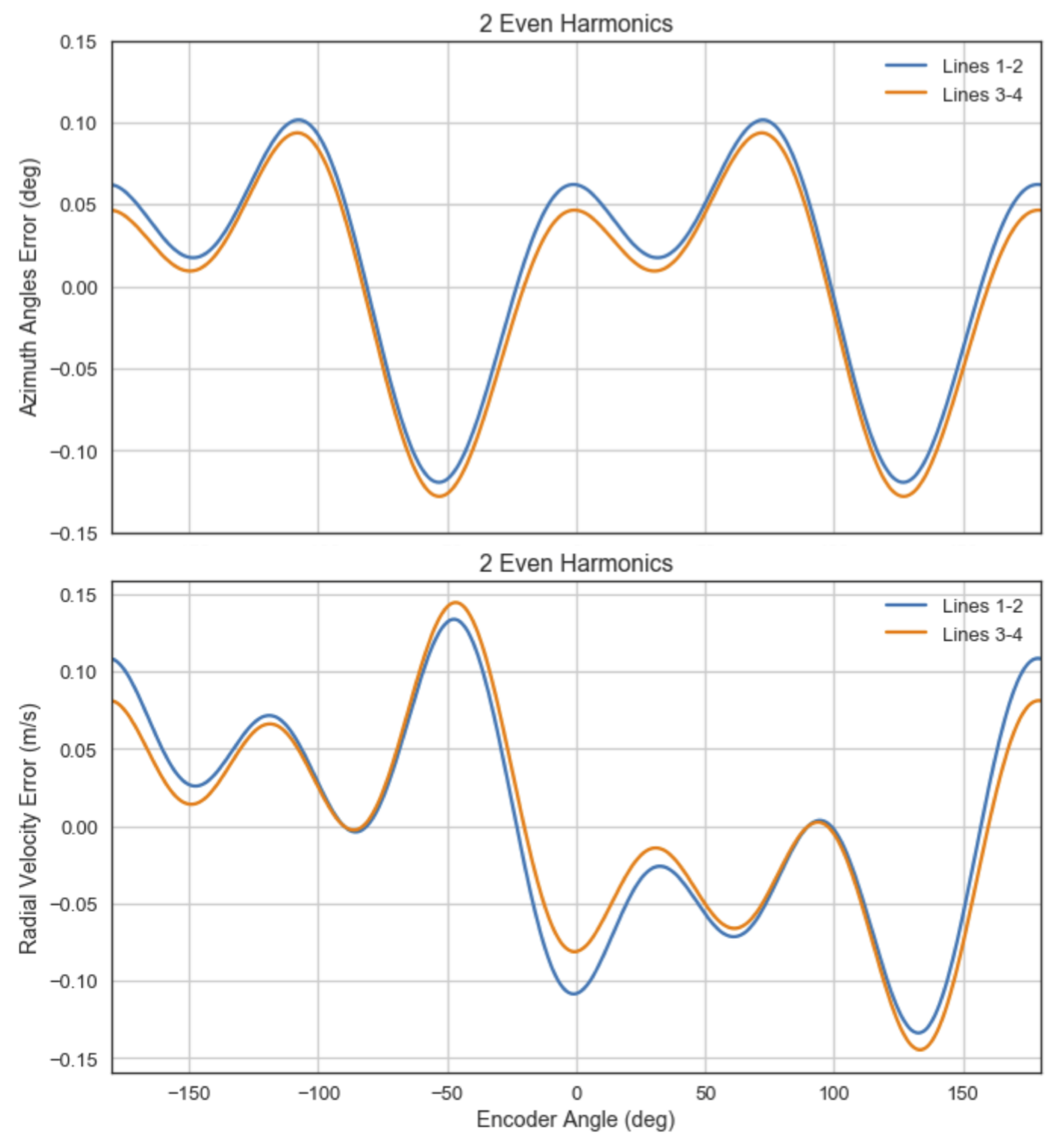 Remotesensing 10 00576 g014