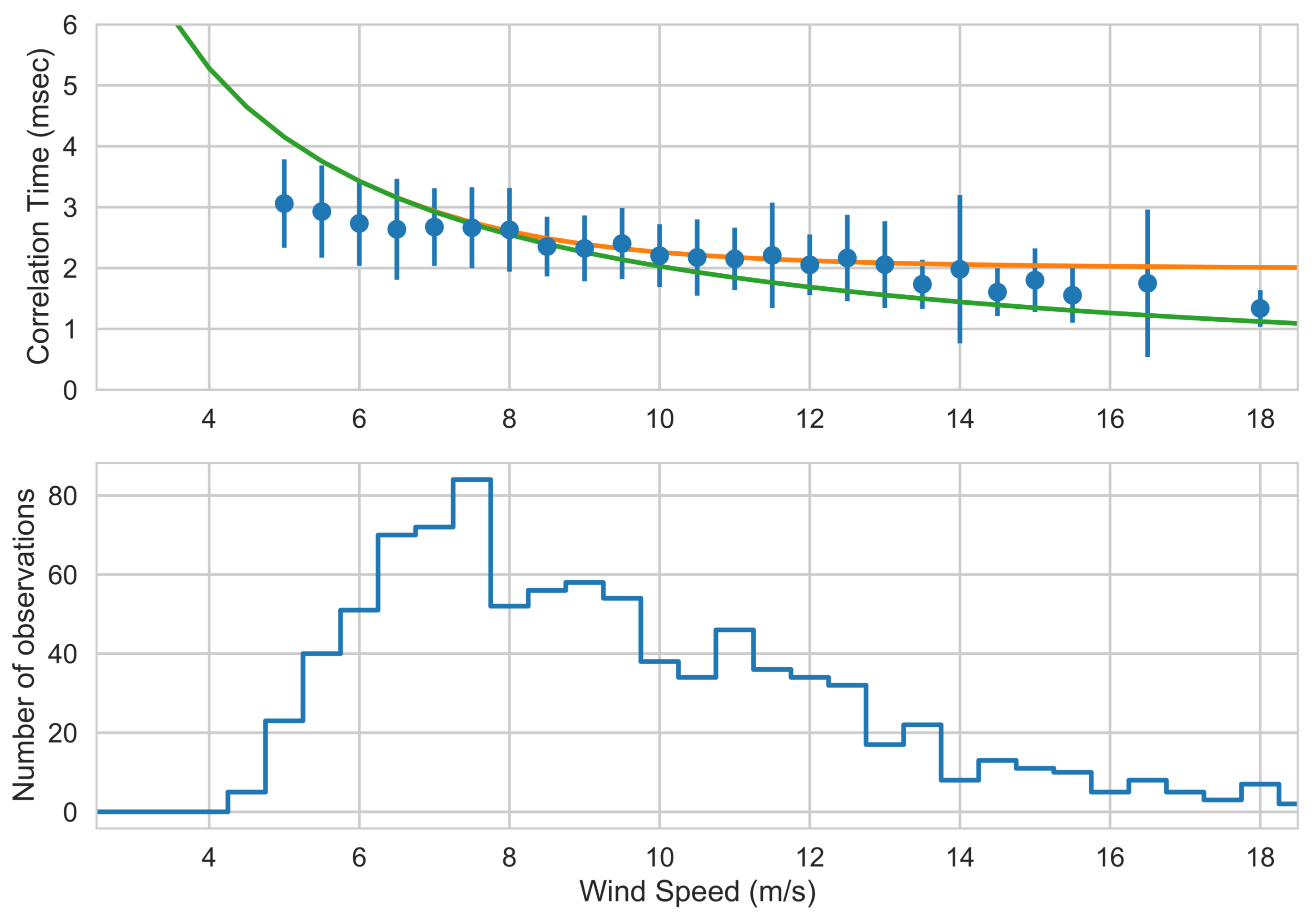Remotesensing 10 00576 g016