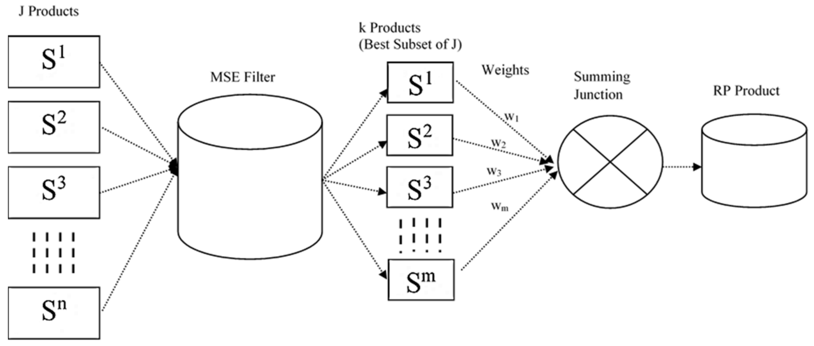 Remotesensing 10 00577 g002