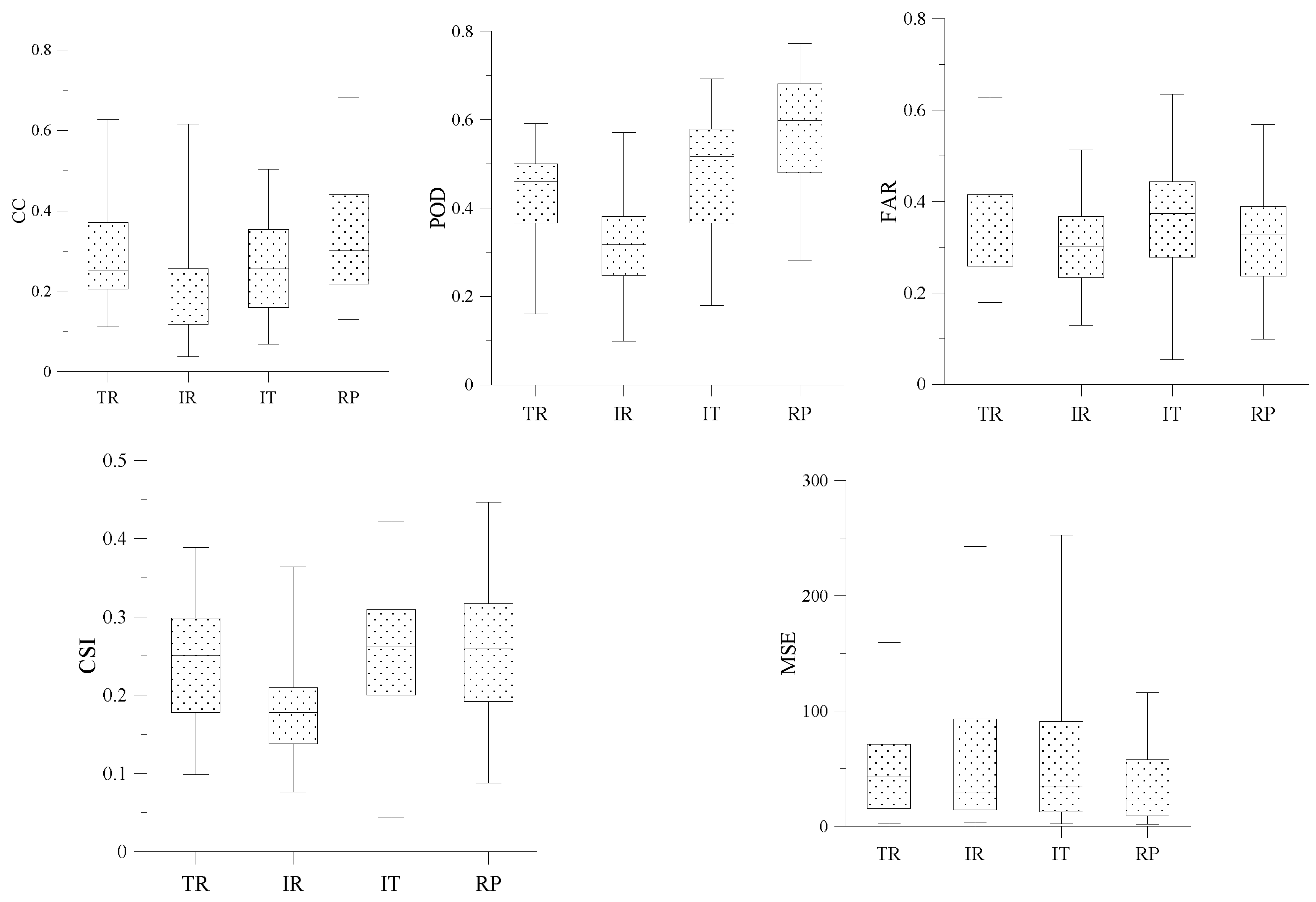 Remotesensing 10 00577 g005