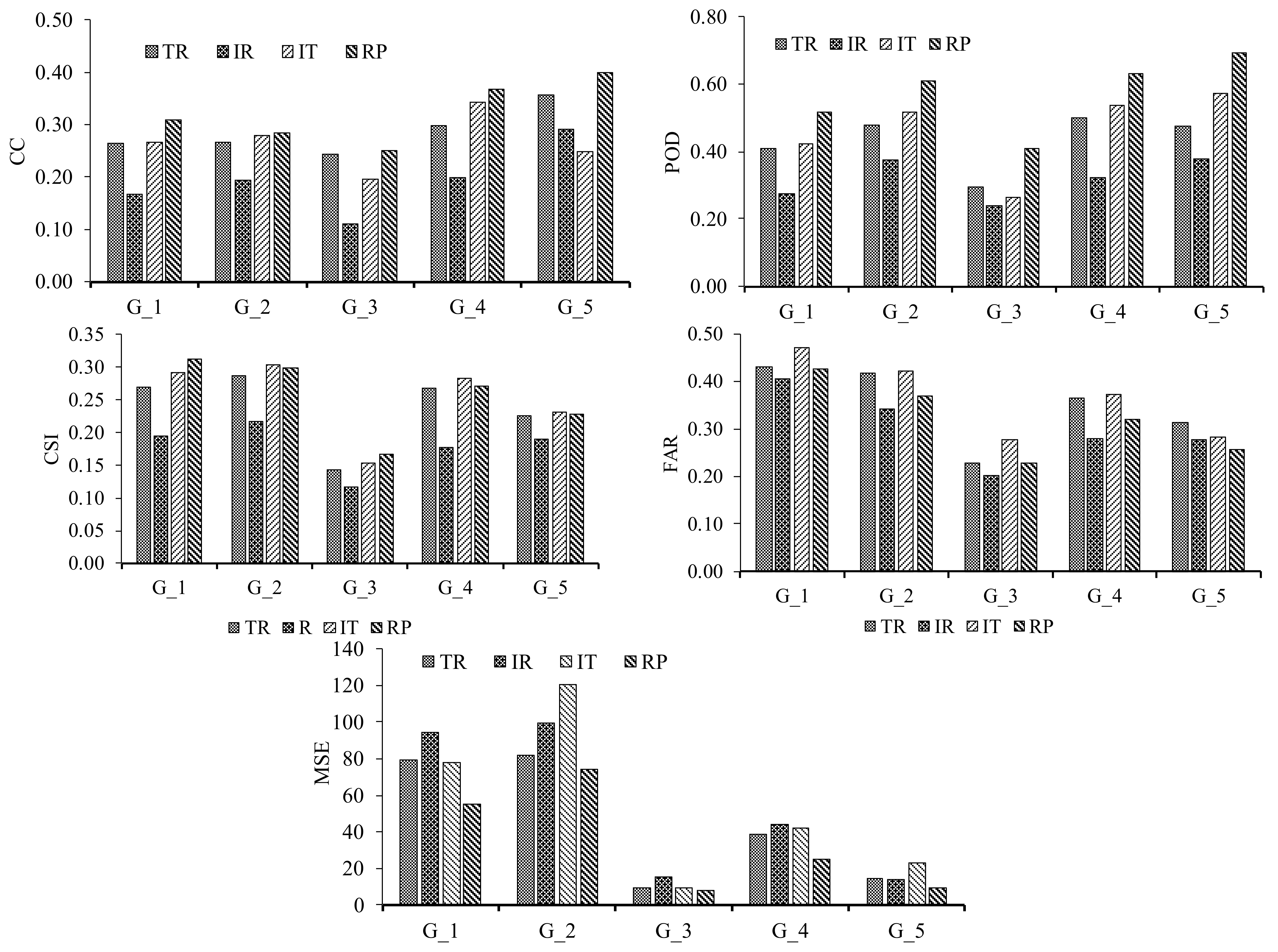 Remotesensing 10 00577 g006