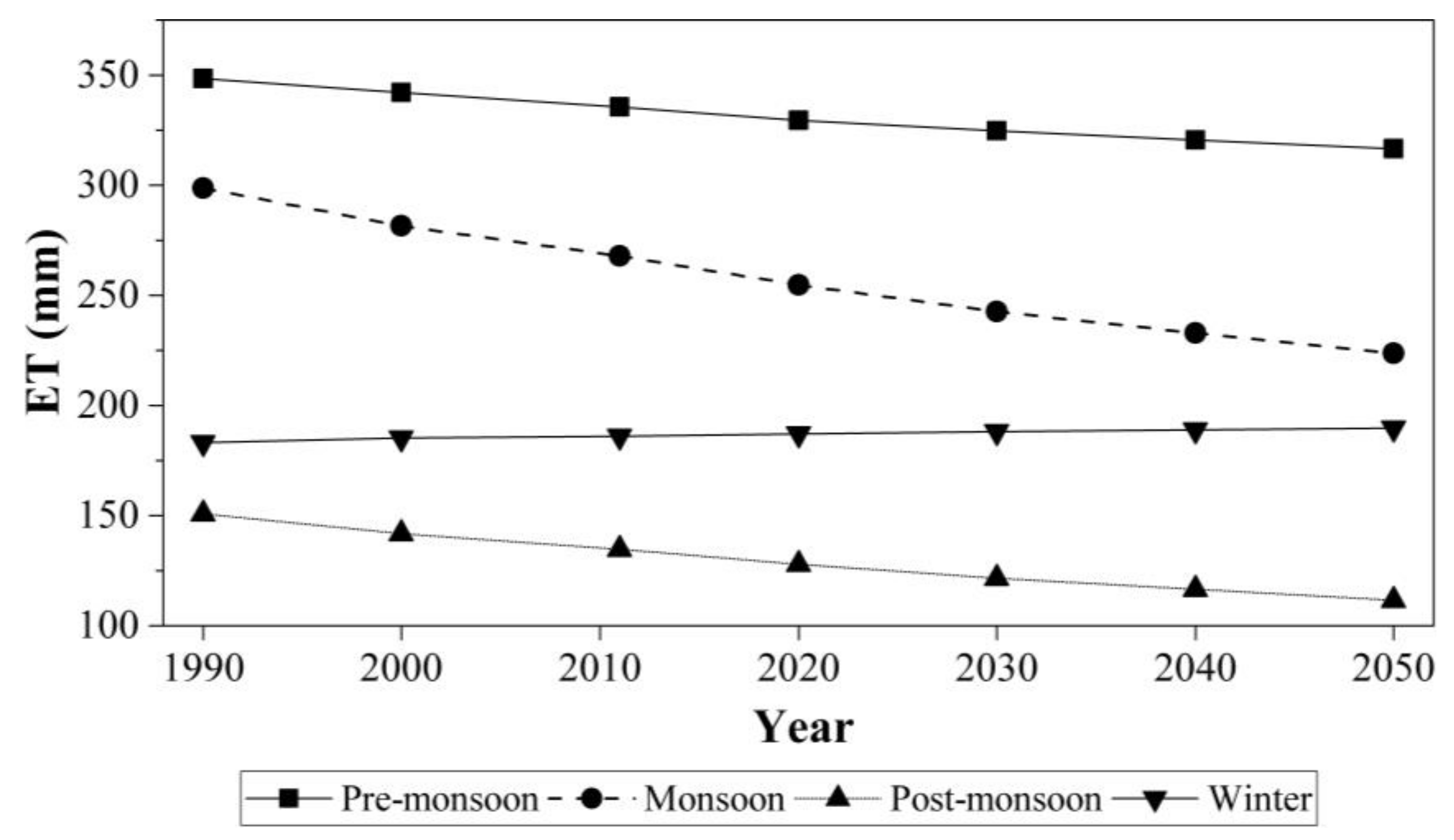 Remotesensing 10 00578 g010