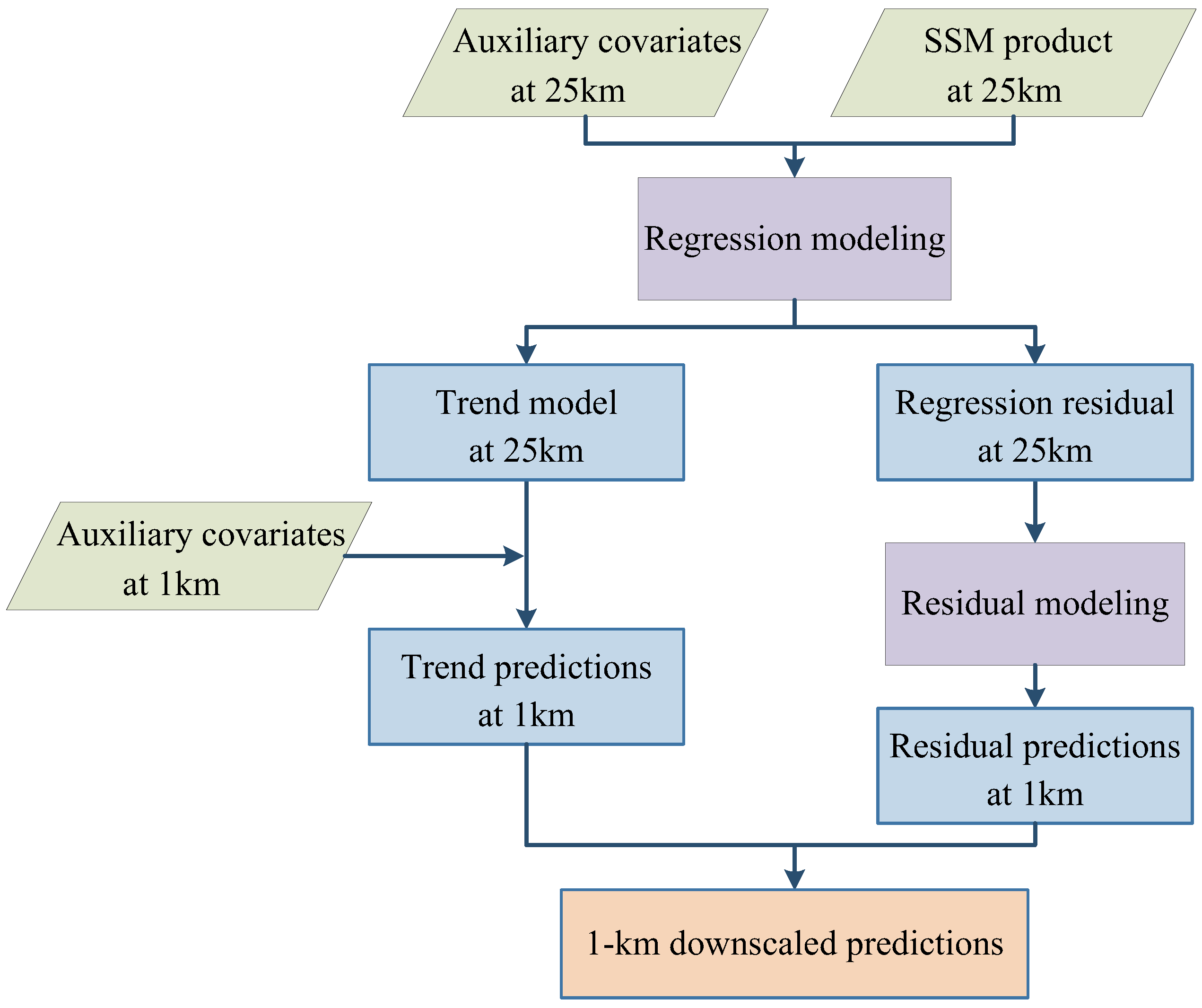 Remotesensing 10 00579 g004