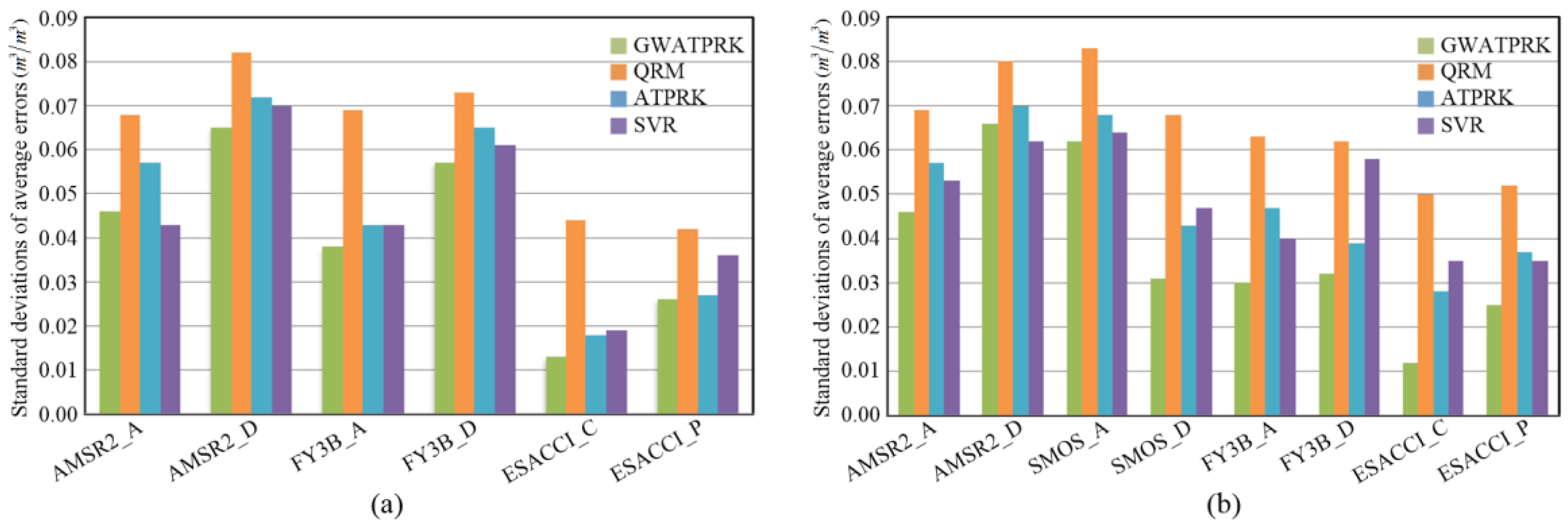 Remotesensing 10 00579 g010