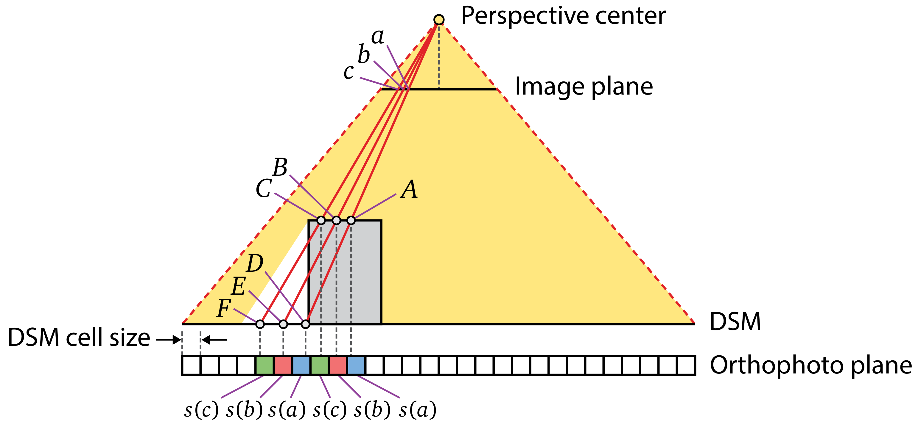 Remotesensing 10 00581 g001