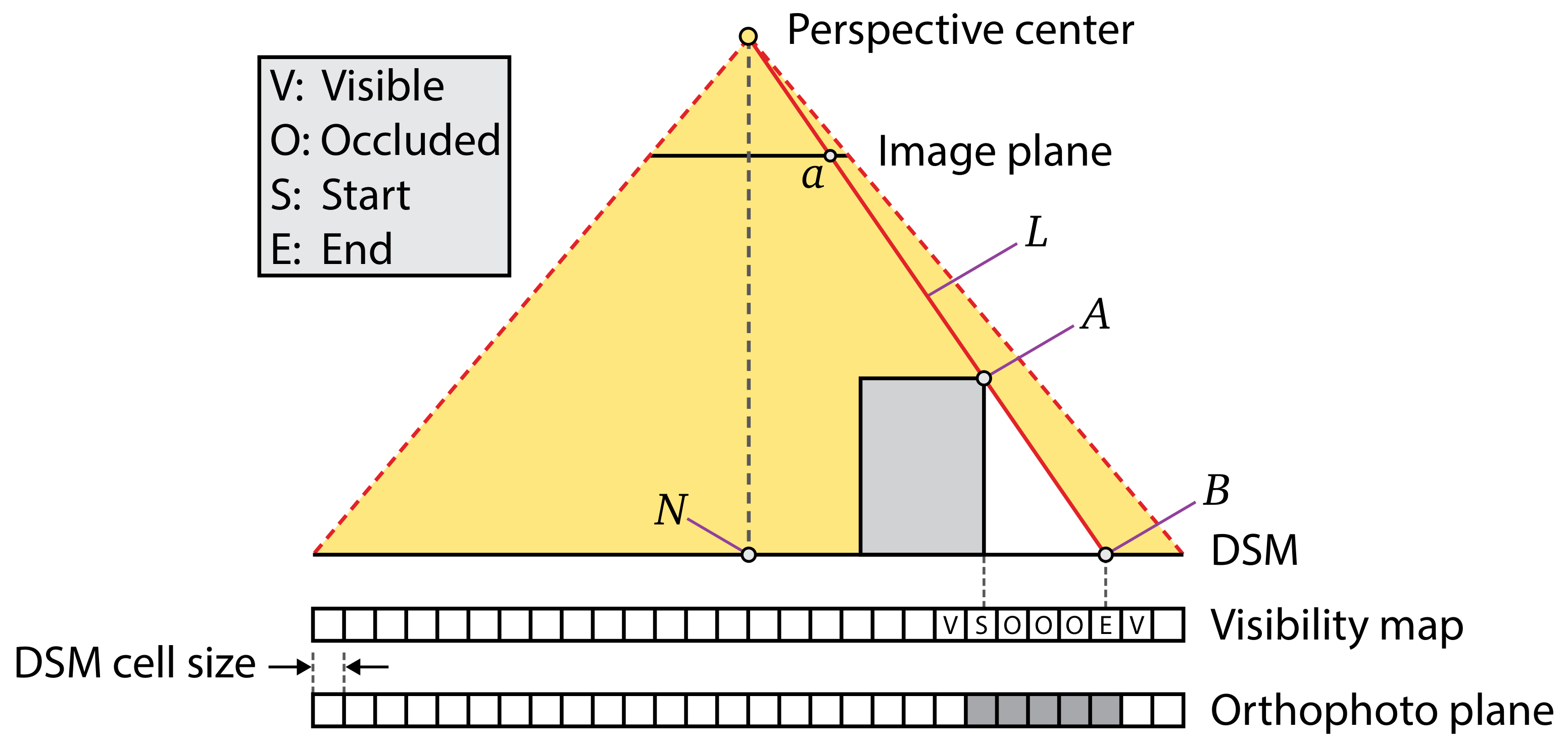 Remotesensing 10 00581 g005
