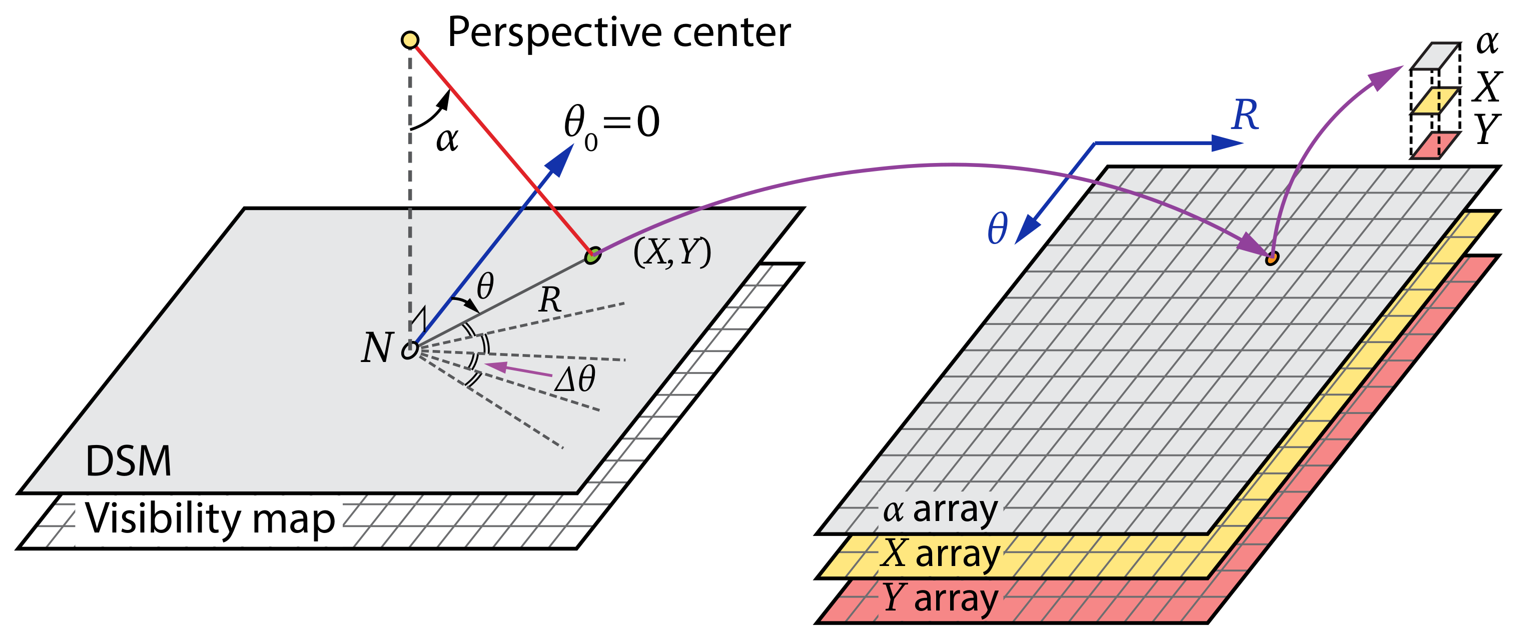 Remotesensing 10 00581 g008