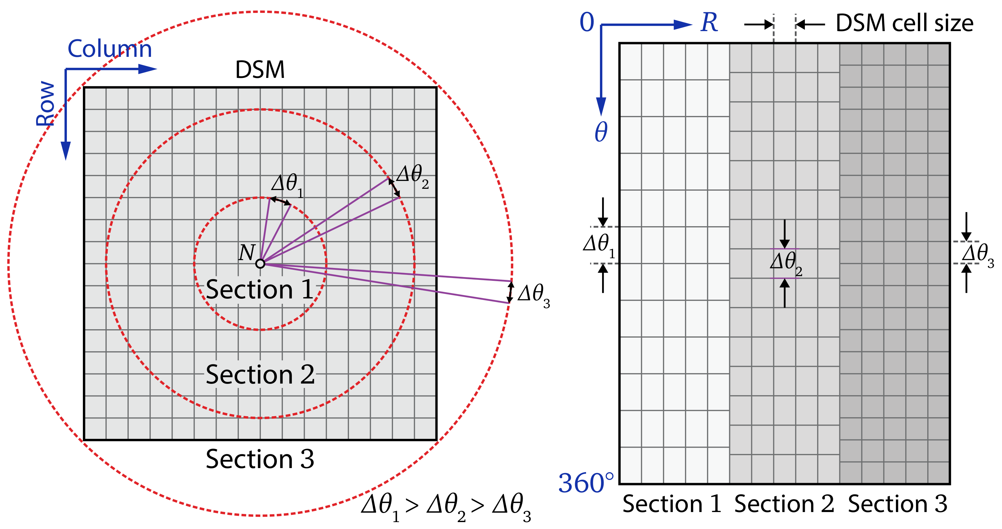Remotesensing 10 00581 g009
