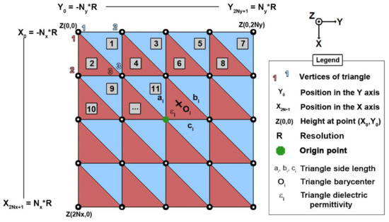 Remotesensing 10 00582 g0a1